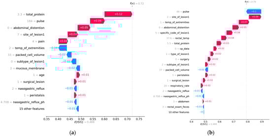 Animals 15 00126 g002