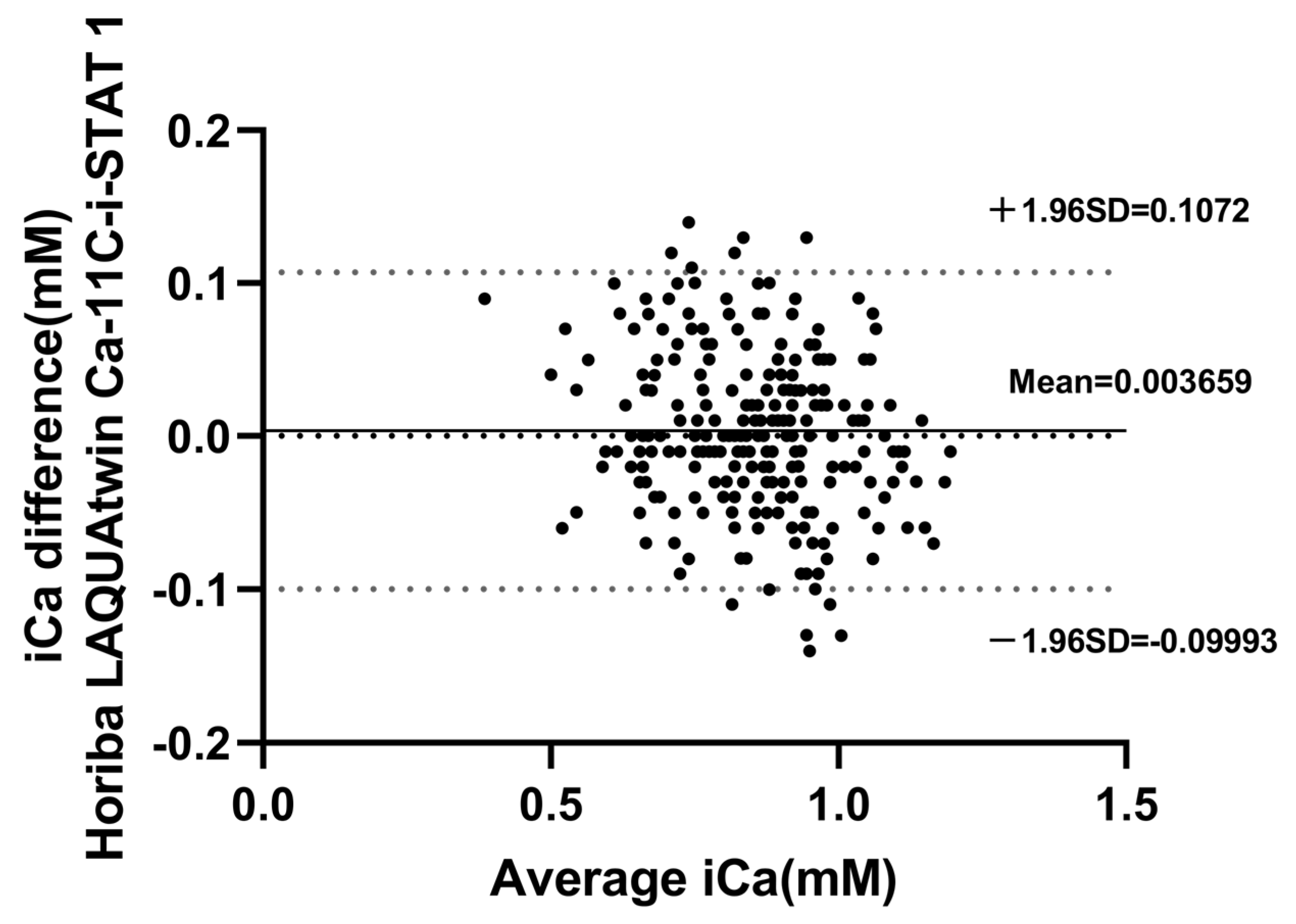 Animals 15 00136 g003