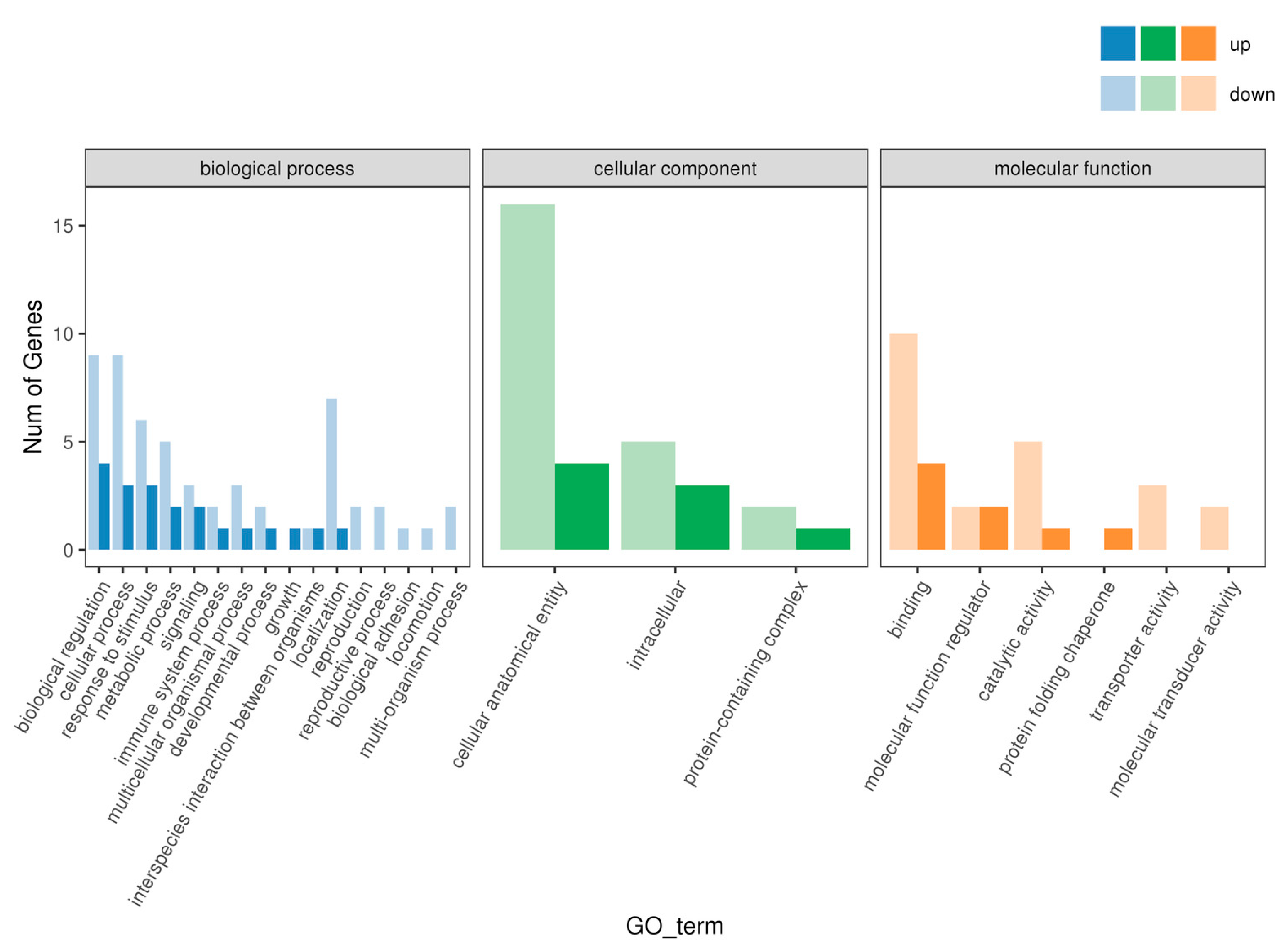 Animals 15 00141 g002