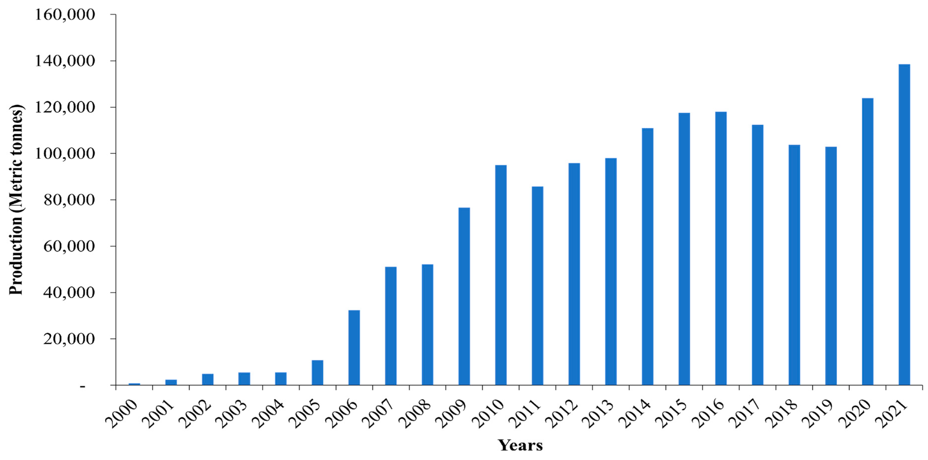 Animals 15 00142 g002