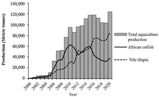 Animals 15 00142 g003