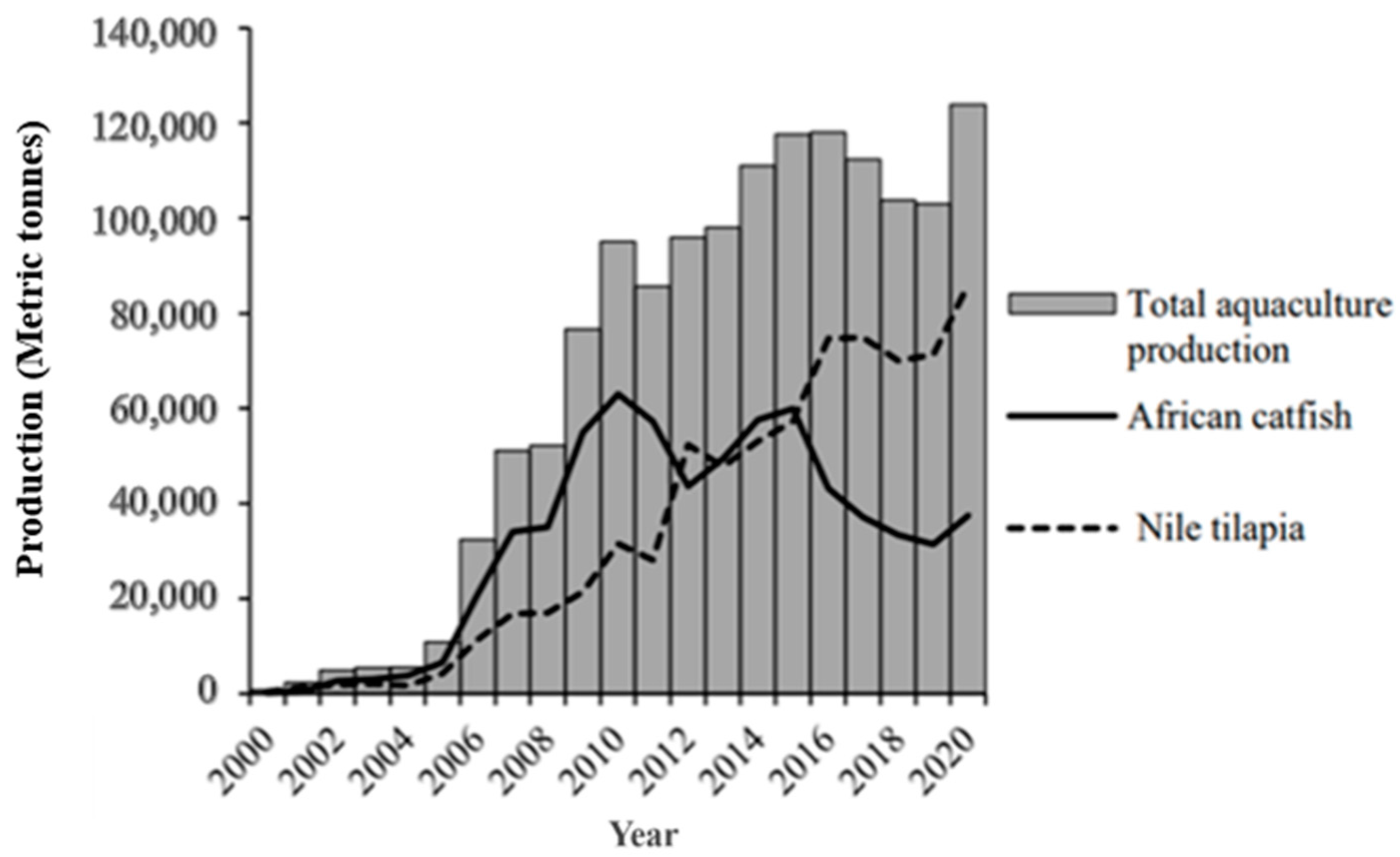 Animals 15 00142 g003