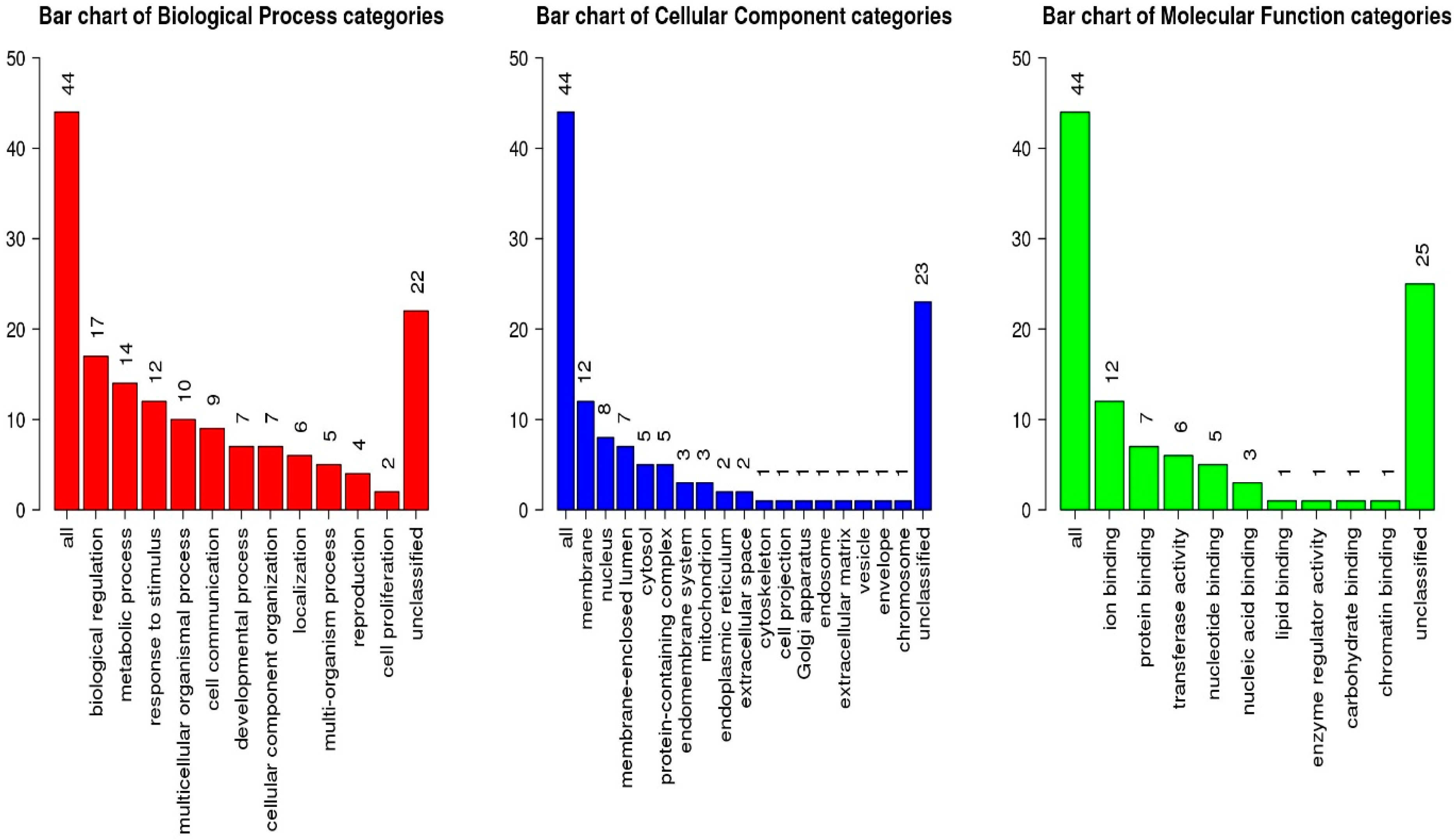 Animals 15 00155 g005