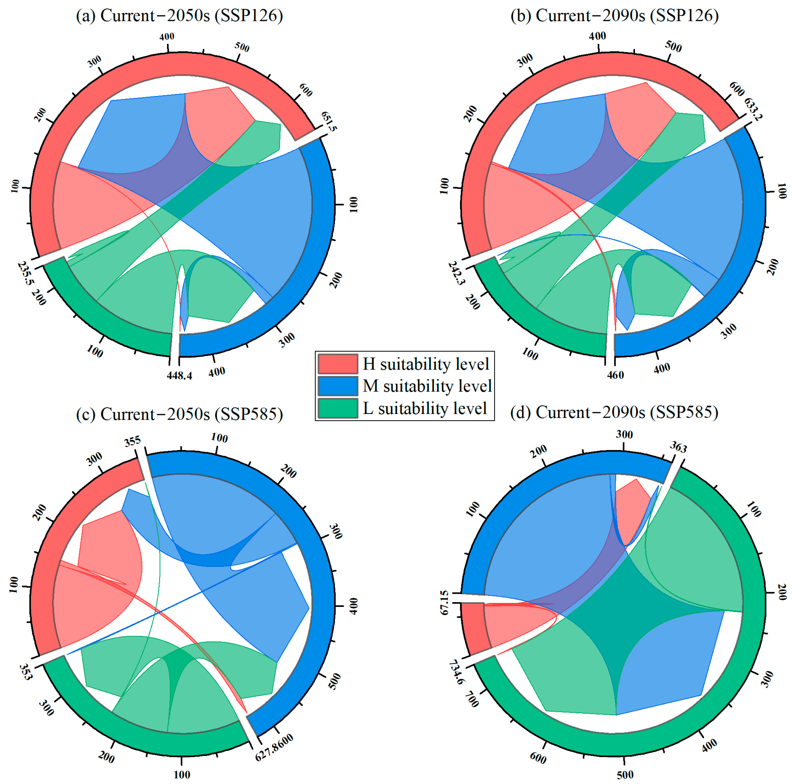 Animals 15 00160 g006