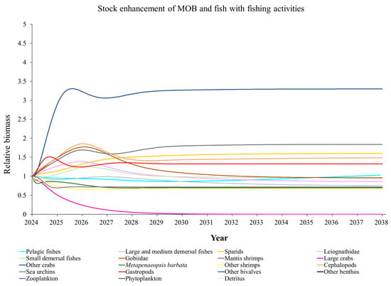 Animals 15 00165 g0a10