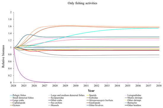 Animals 15 00165 g0a15