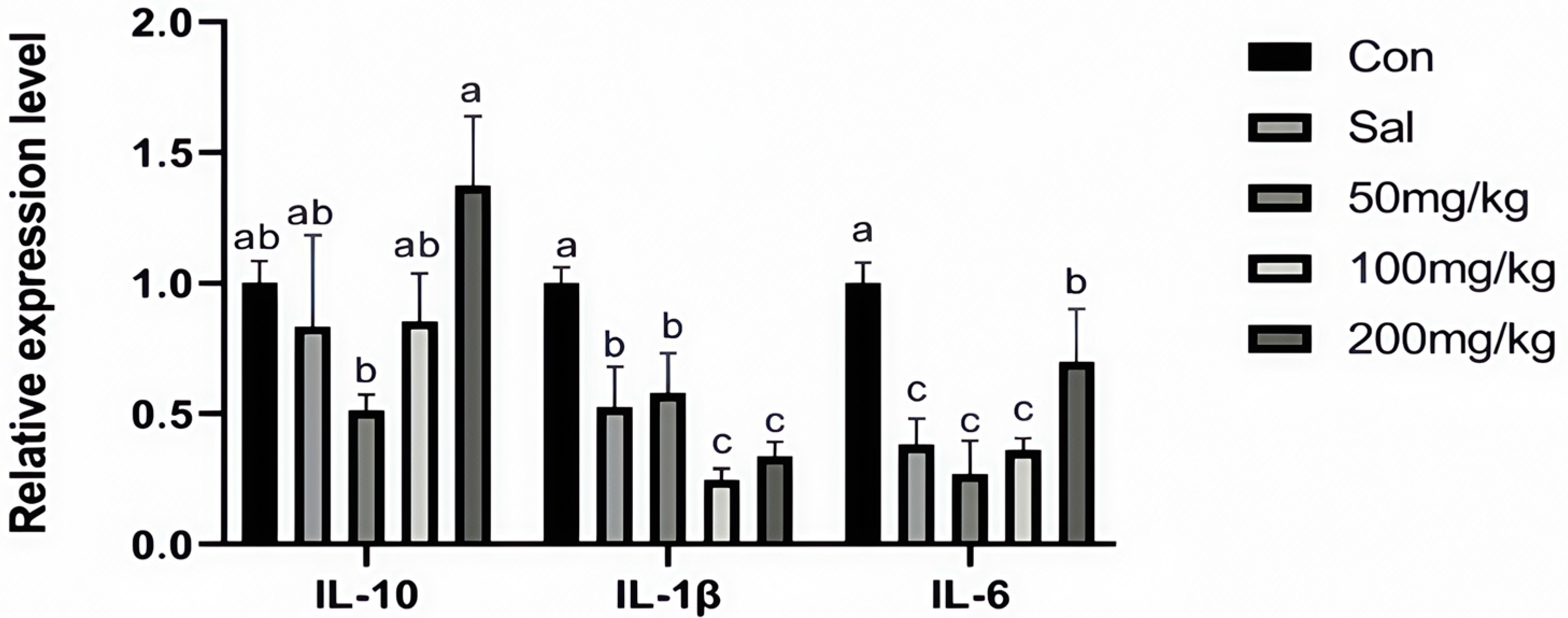 Animals 15 00184 g002 Animals 15 00184 g002