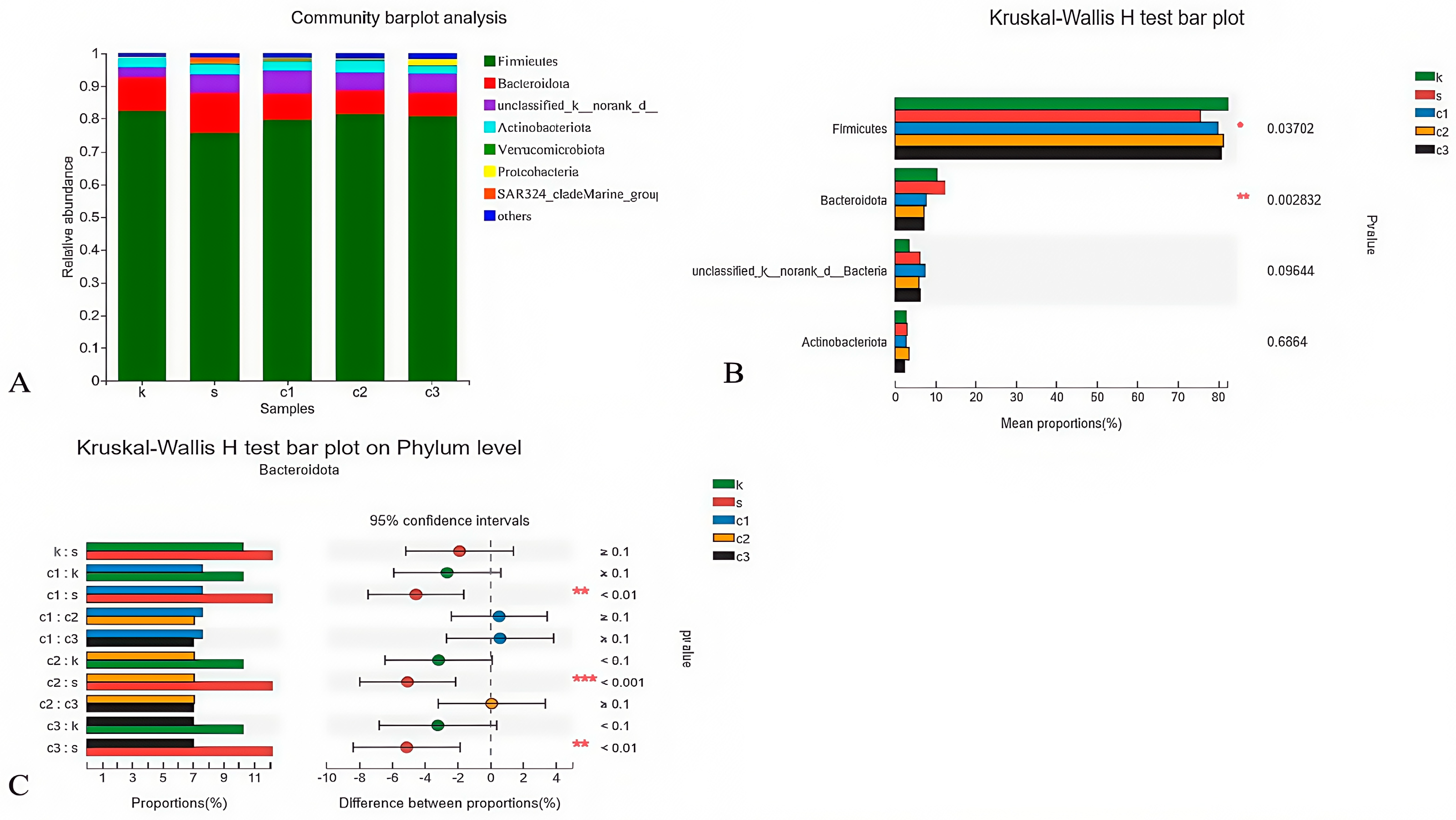 Animals 15 00184 g004 Animals 15 00184 g004