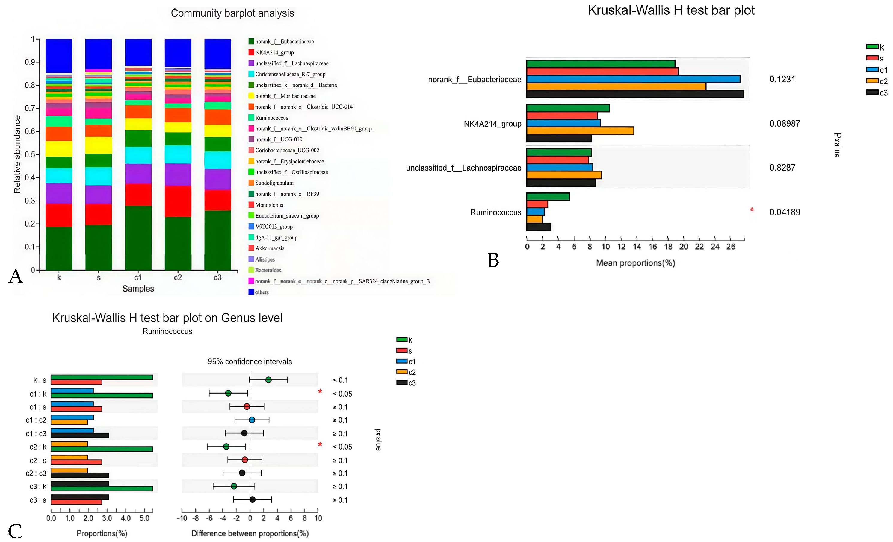 Animals 15 00184 g005 Animals 15 00184 g005