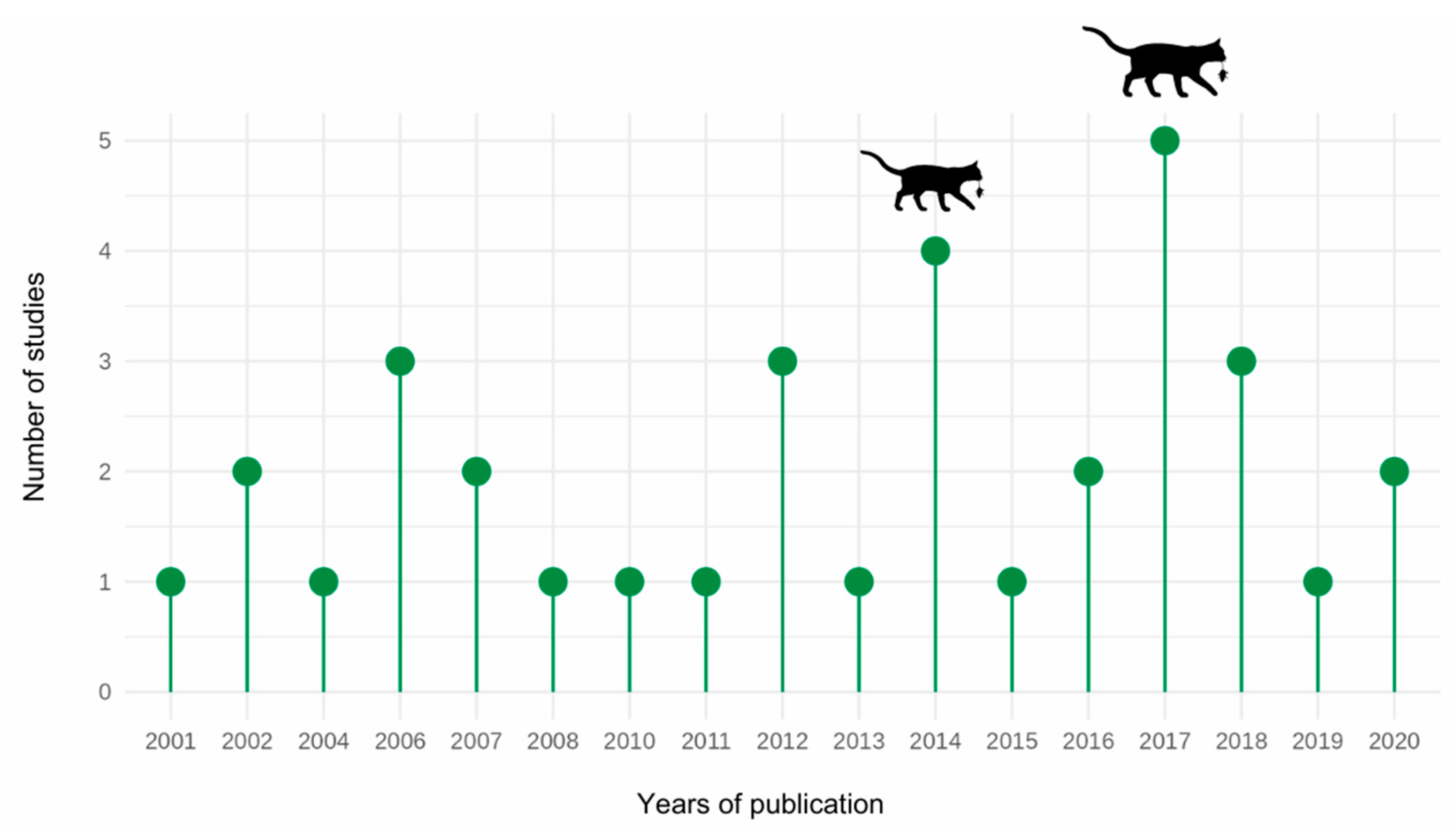 Animals 15 00190 g002 Animals 15 00190 g002