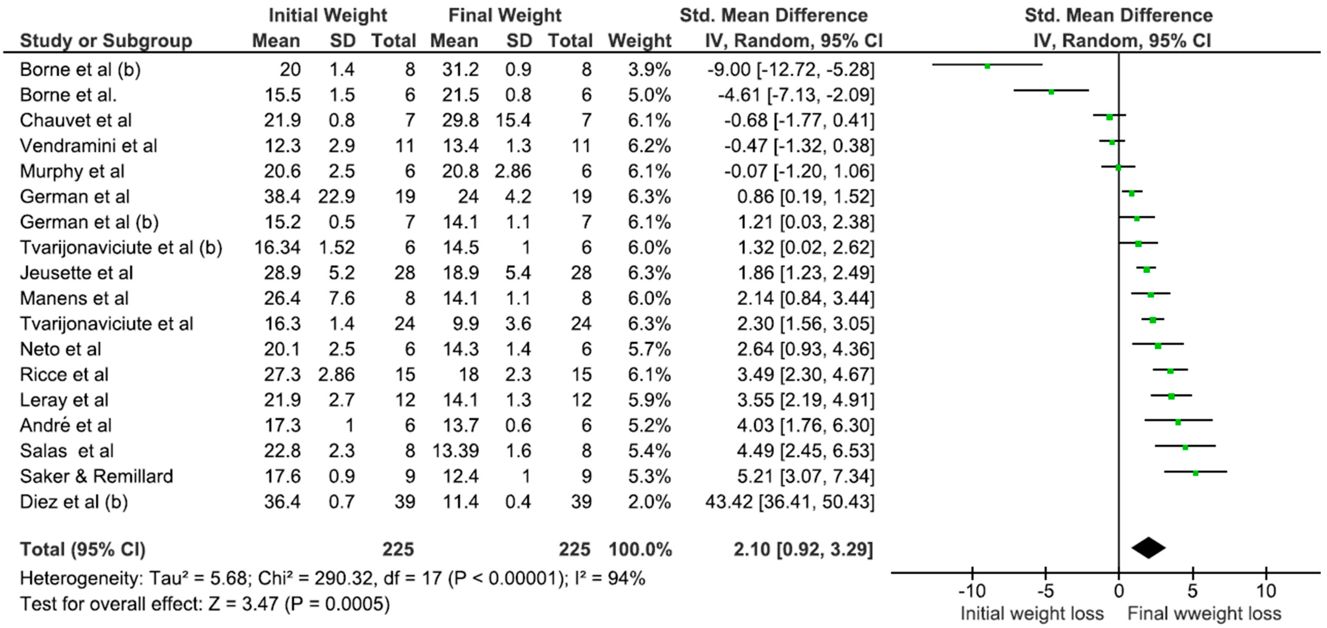 Animals 15 00210 g003
