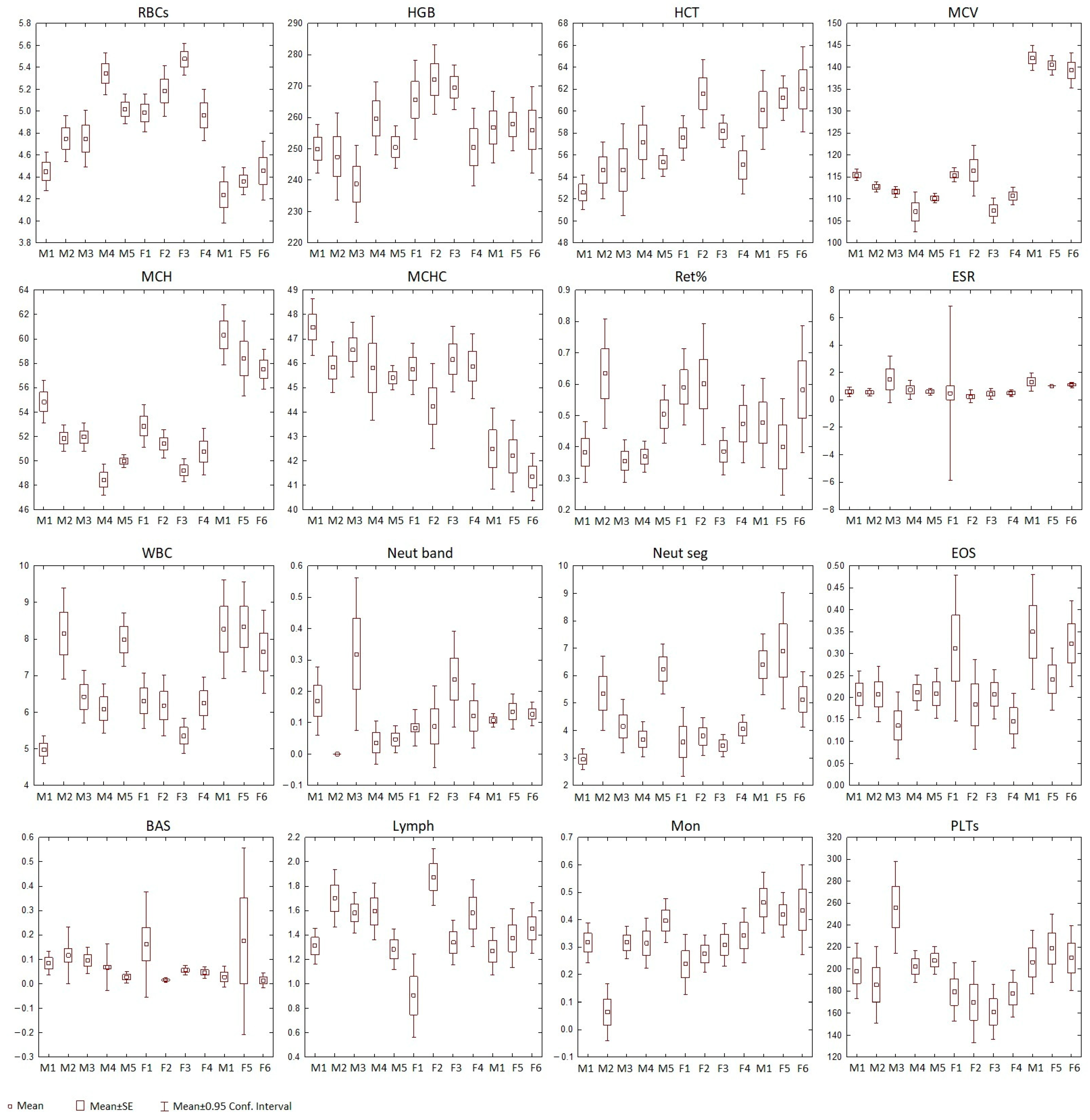 Animals 15 00217 g003