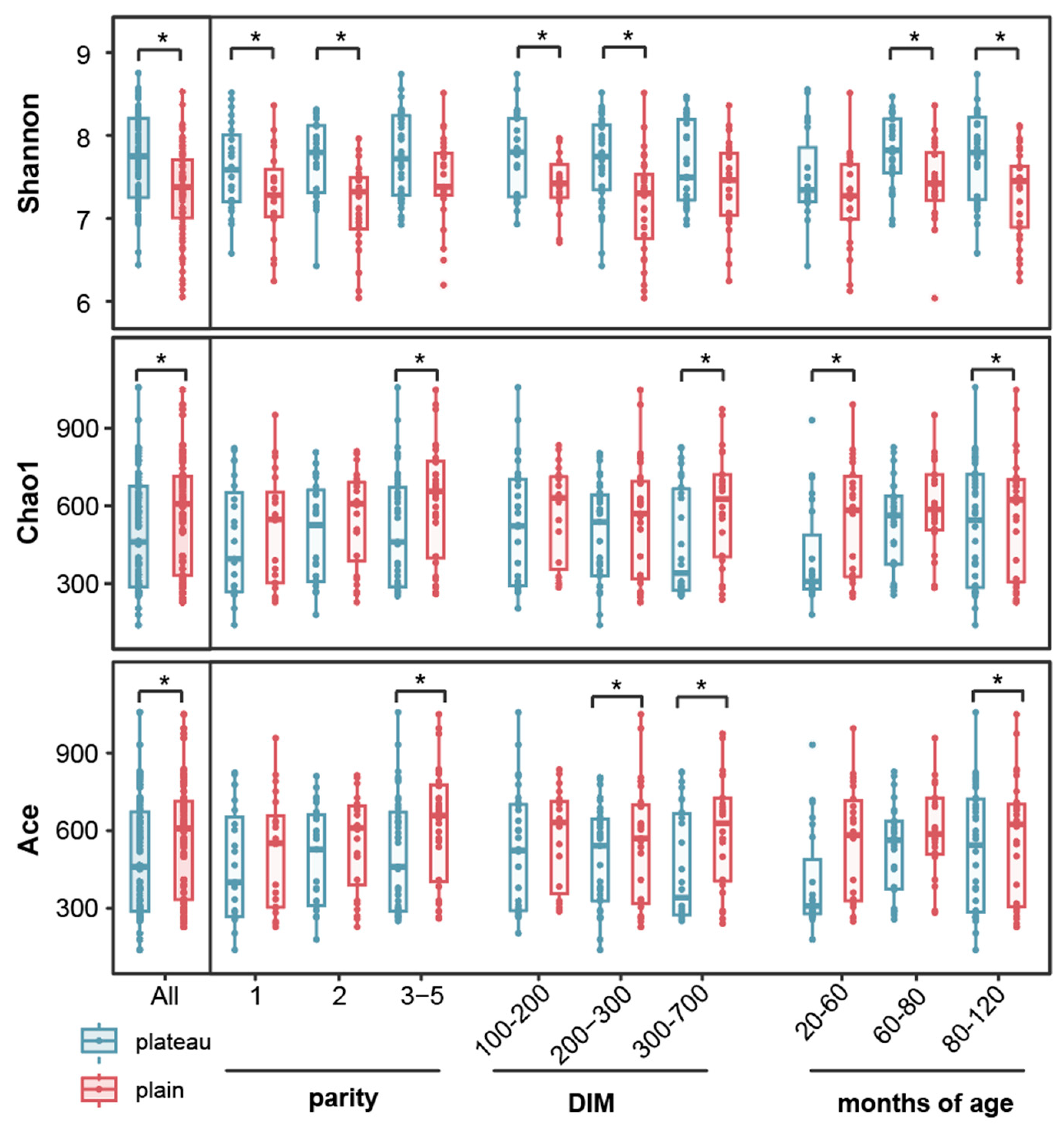 Animals 15 00218 g003 Animals 15 00218 g003