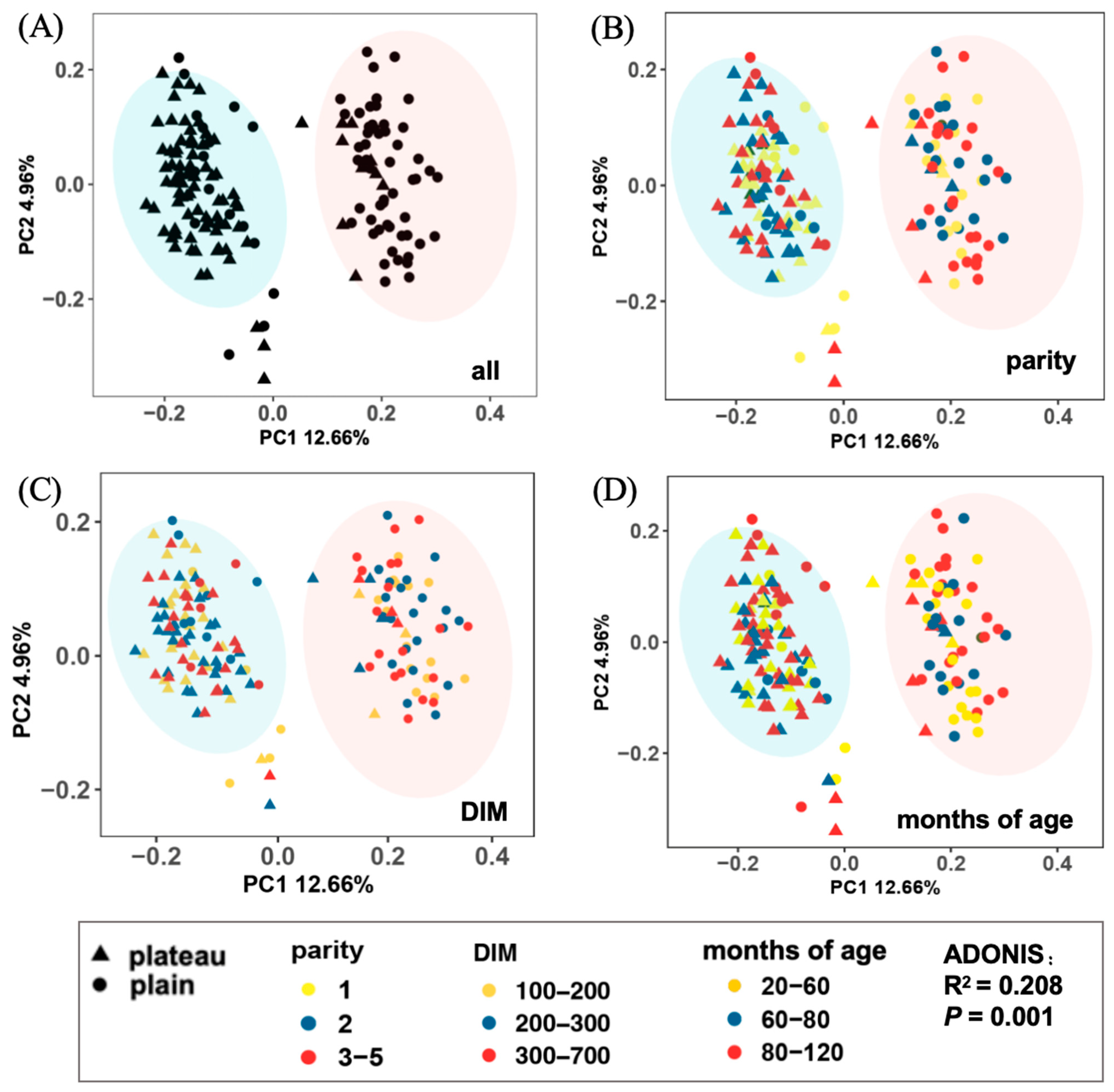Animals 15 00218 g004 Animals 15 00218 g004