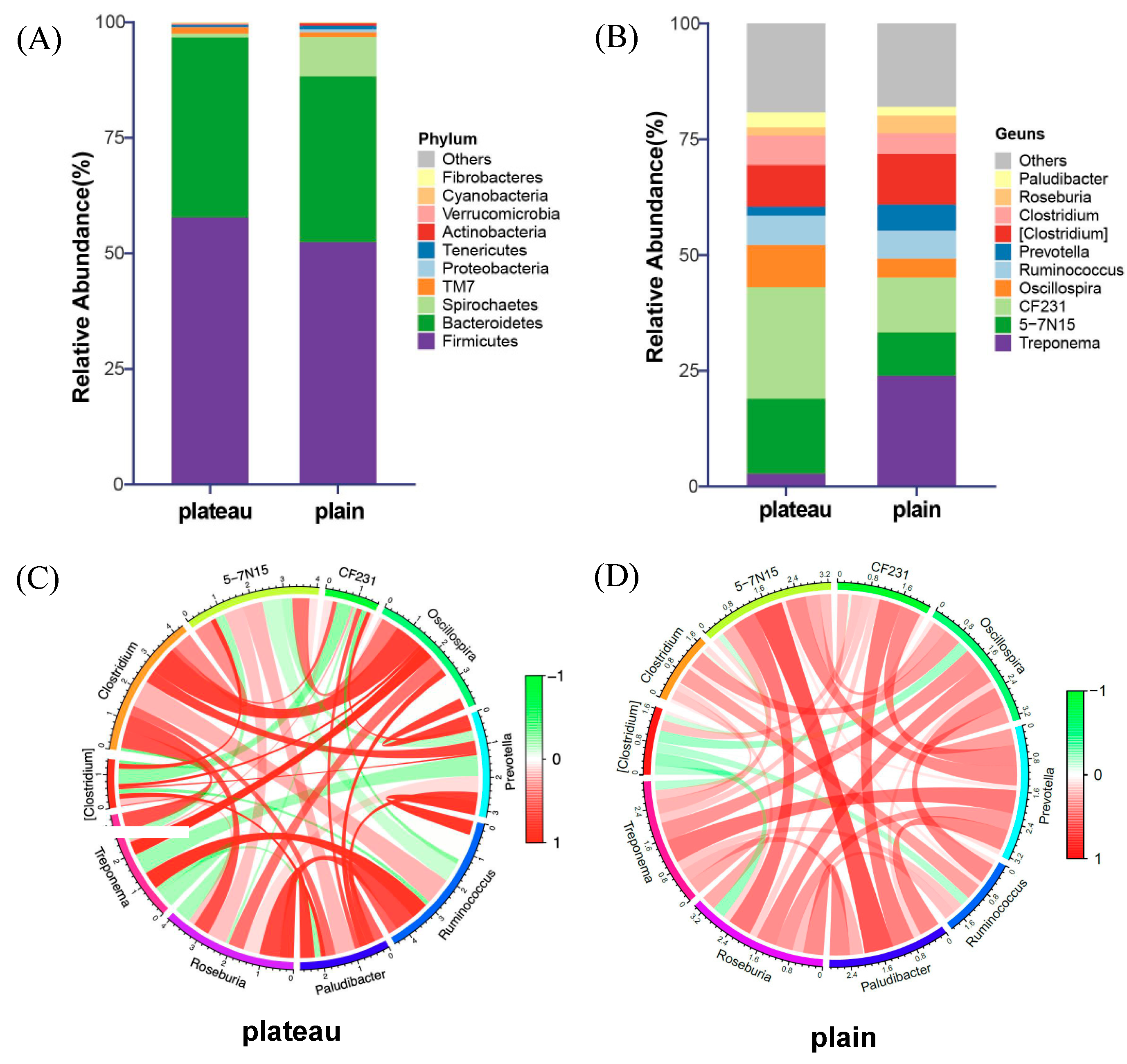 Animals 15 00218 g005 Animals 15 00218 g005
