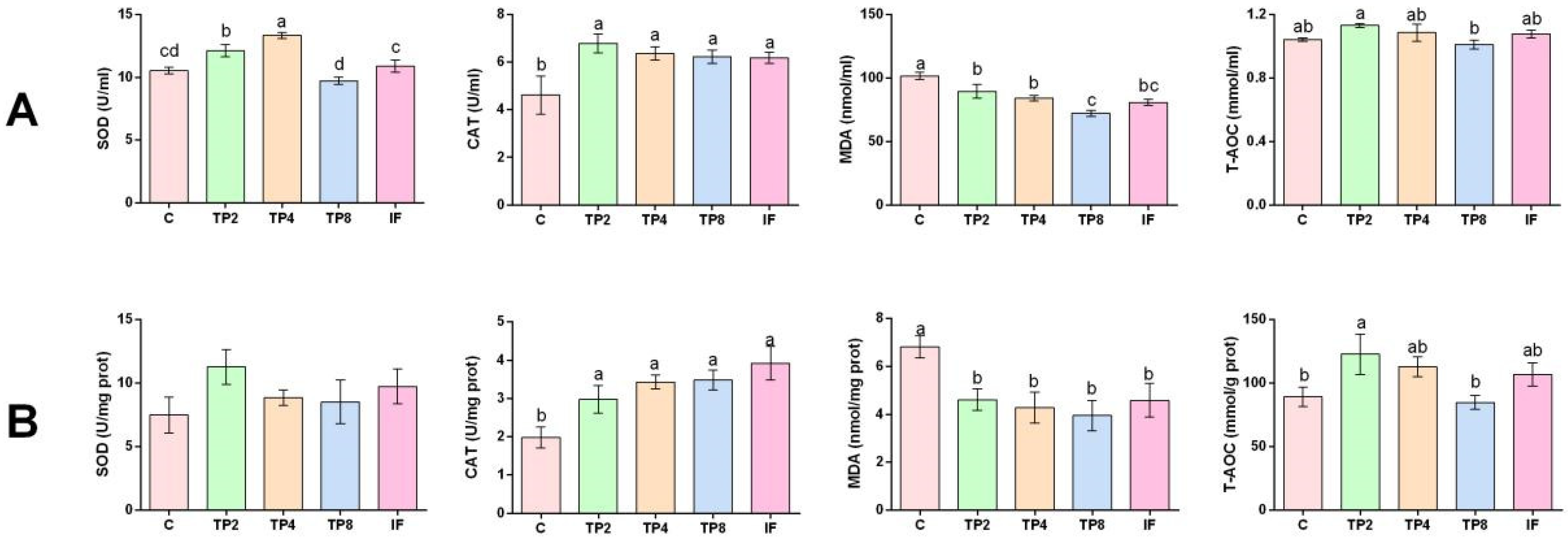 Animals 15 00222 g001