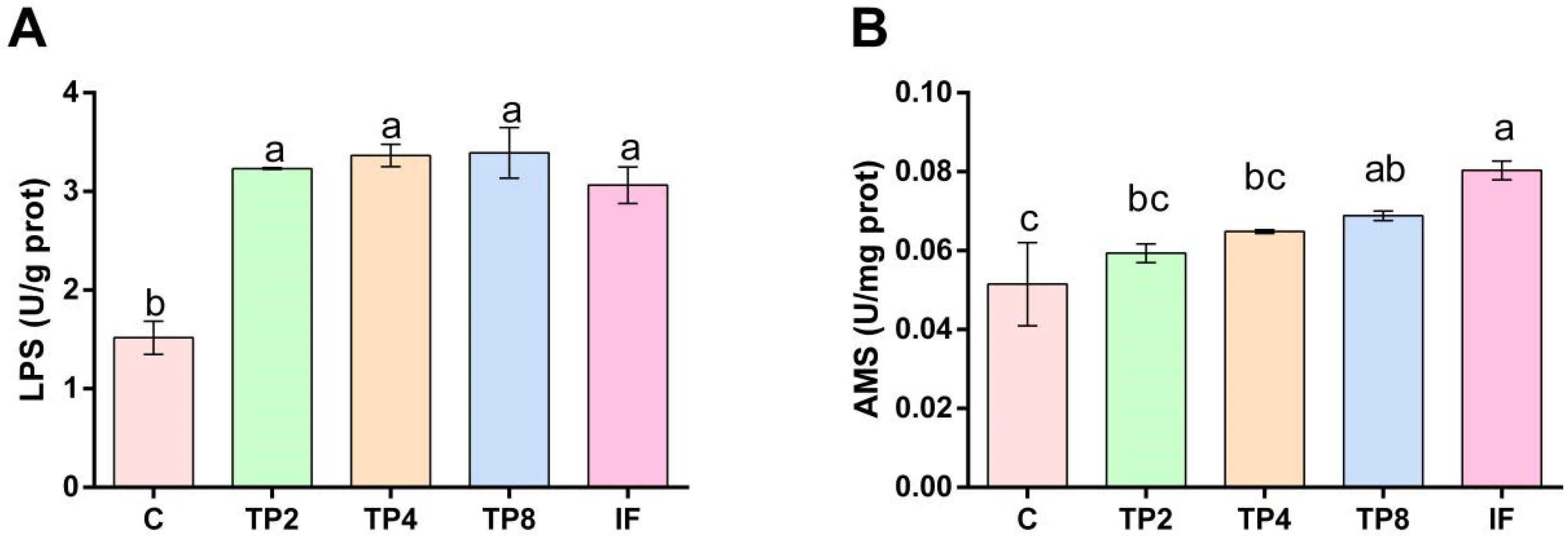 Animals 15 00222 g002