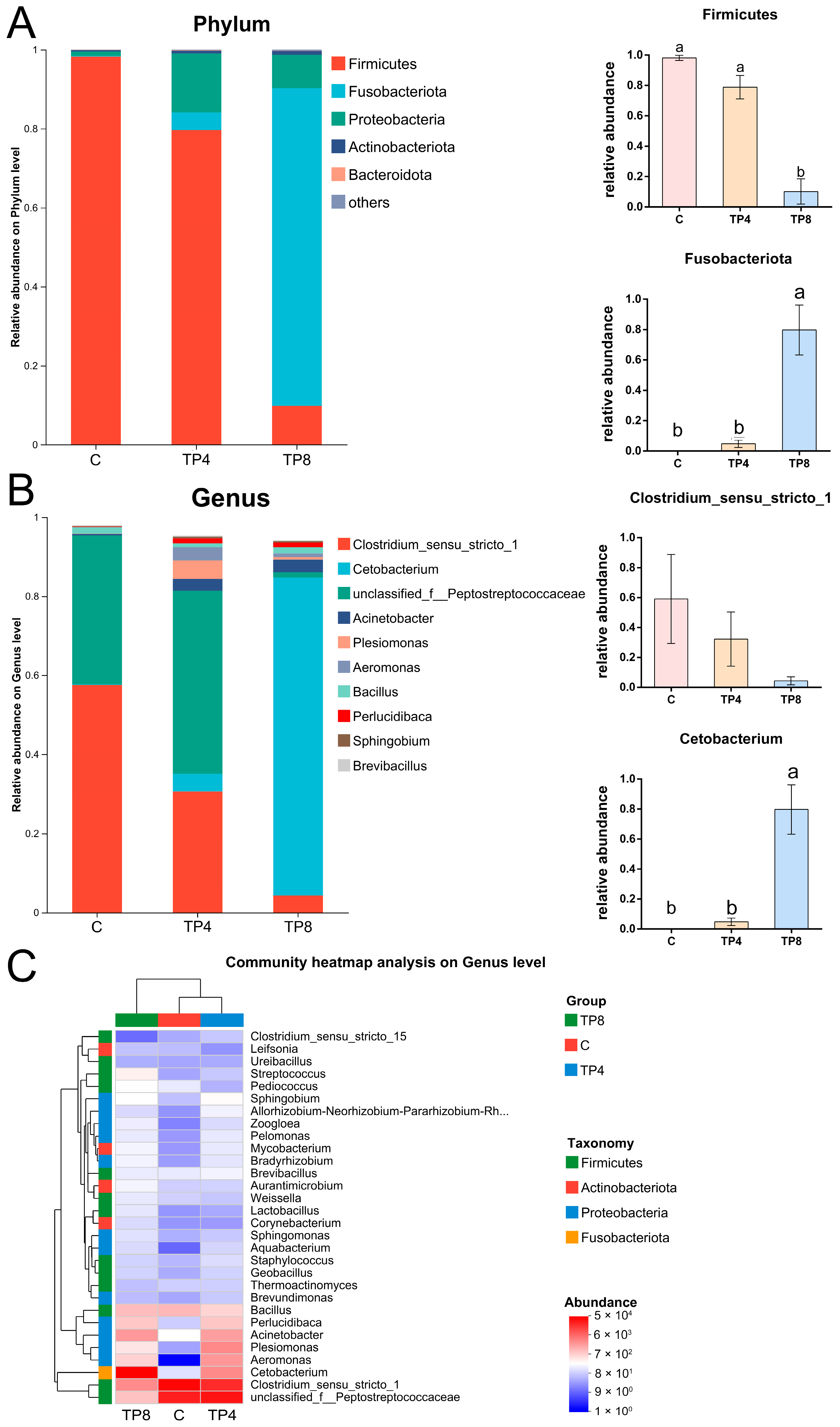 Animals 15 00222 g006