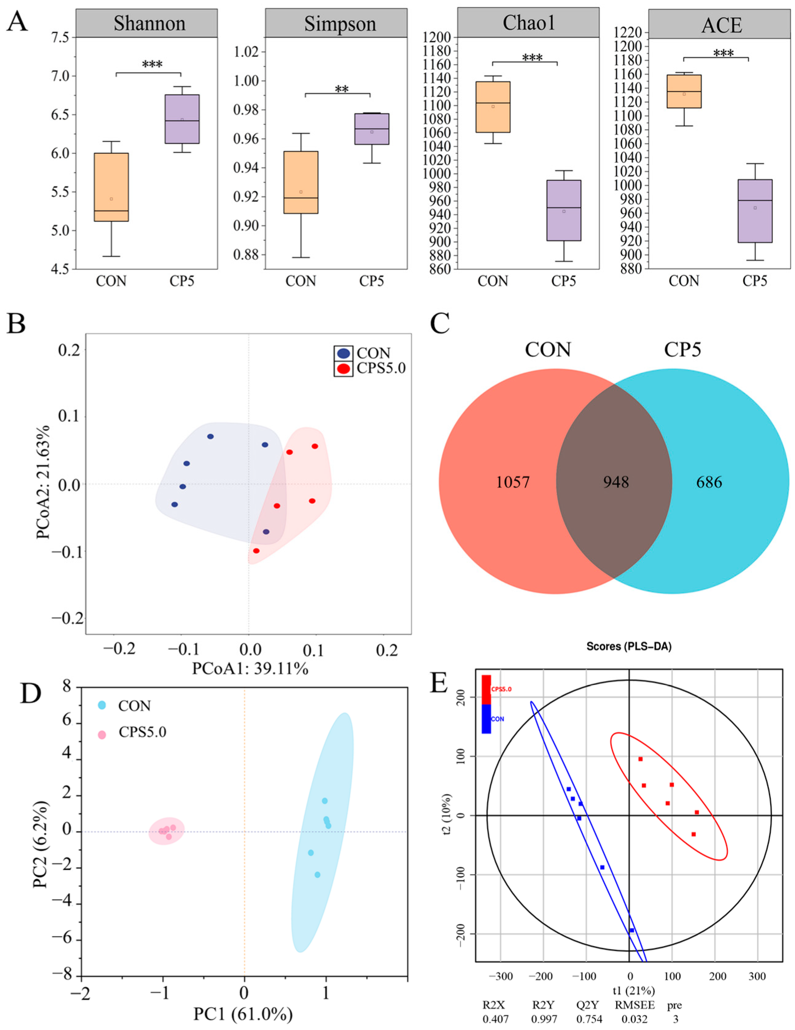 Animals 15 00228 g003