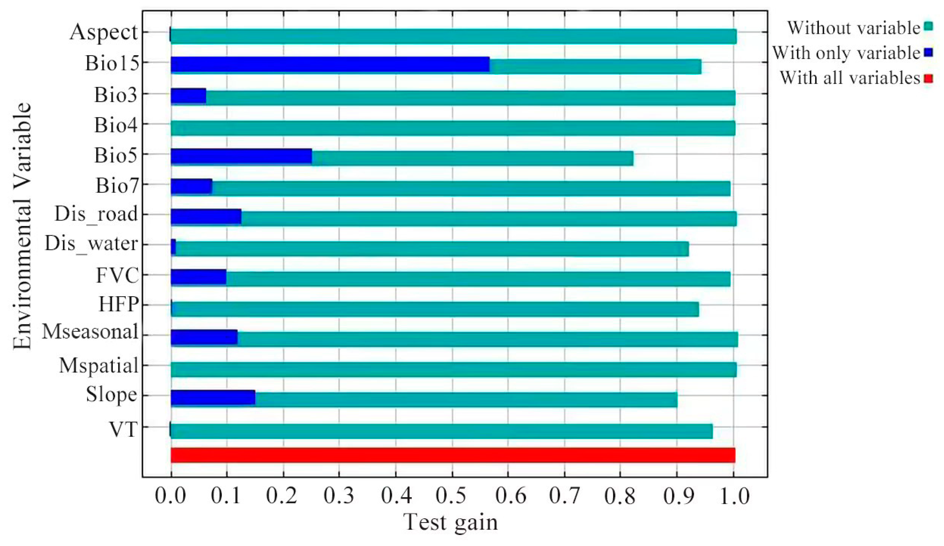 Animals 15 00235 g006 Animals 15 00235 g006