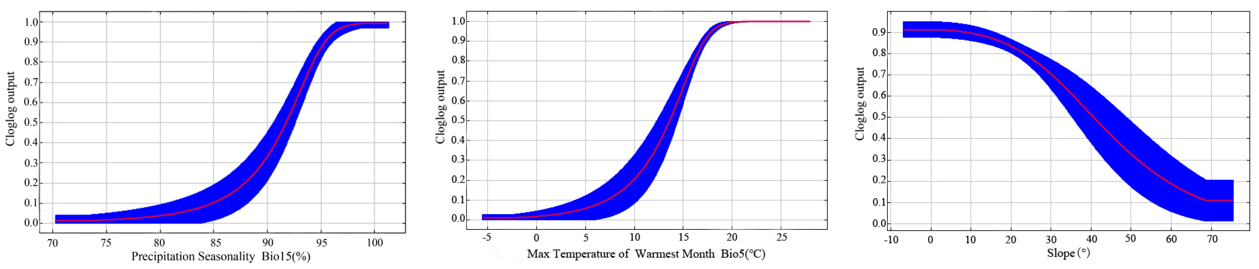 Animals 15 00235 g007 Animals 15 00235 g007