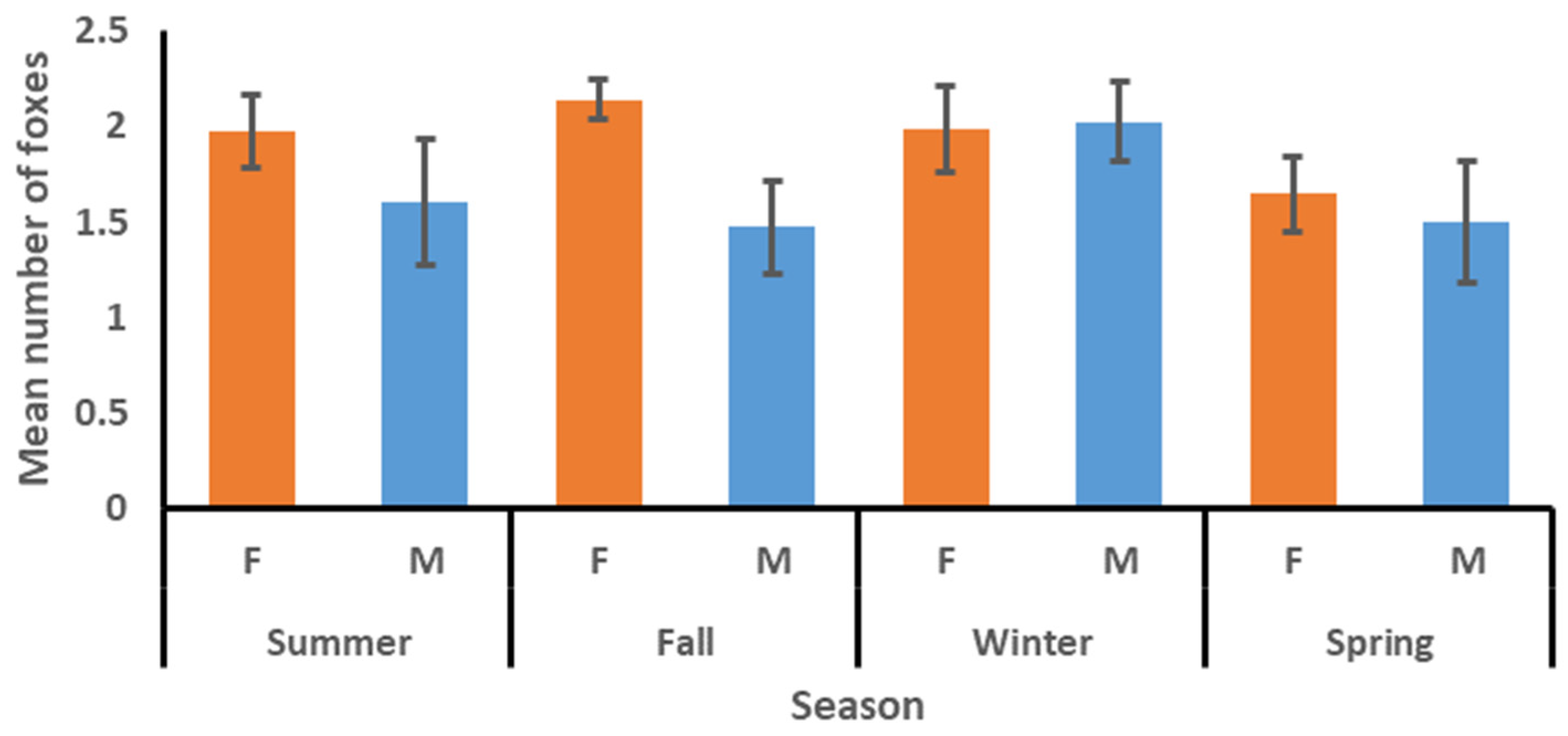 Animals 15 00239 g003