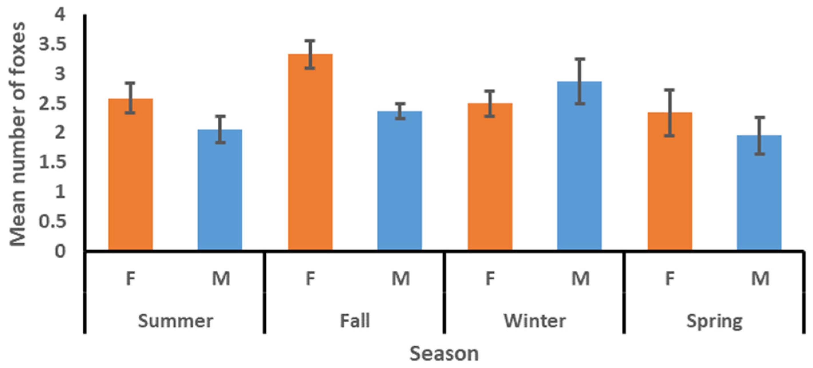 Animals 15 00239 g005