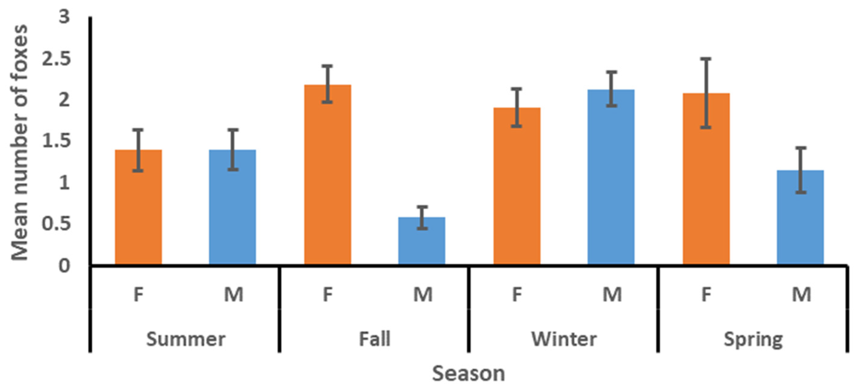 Animals 15 00239 g006