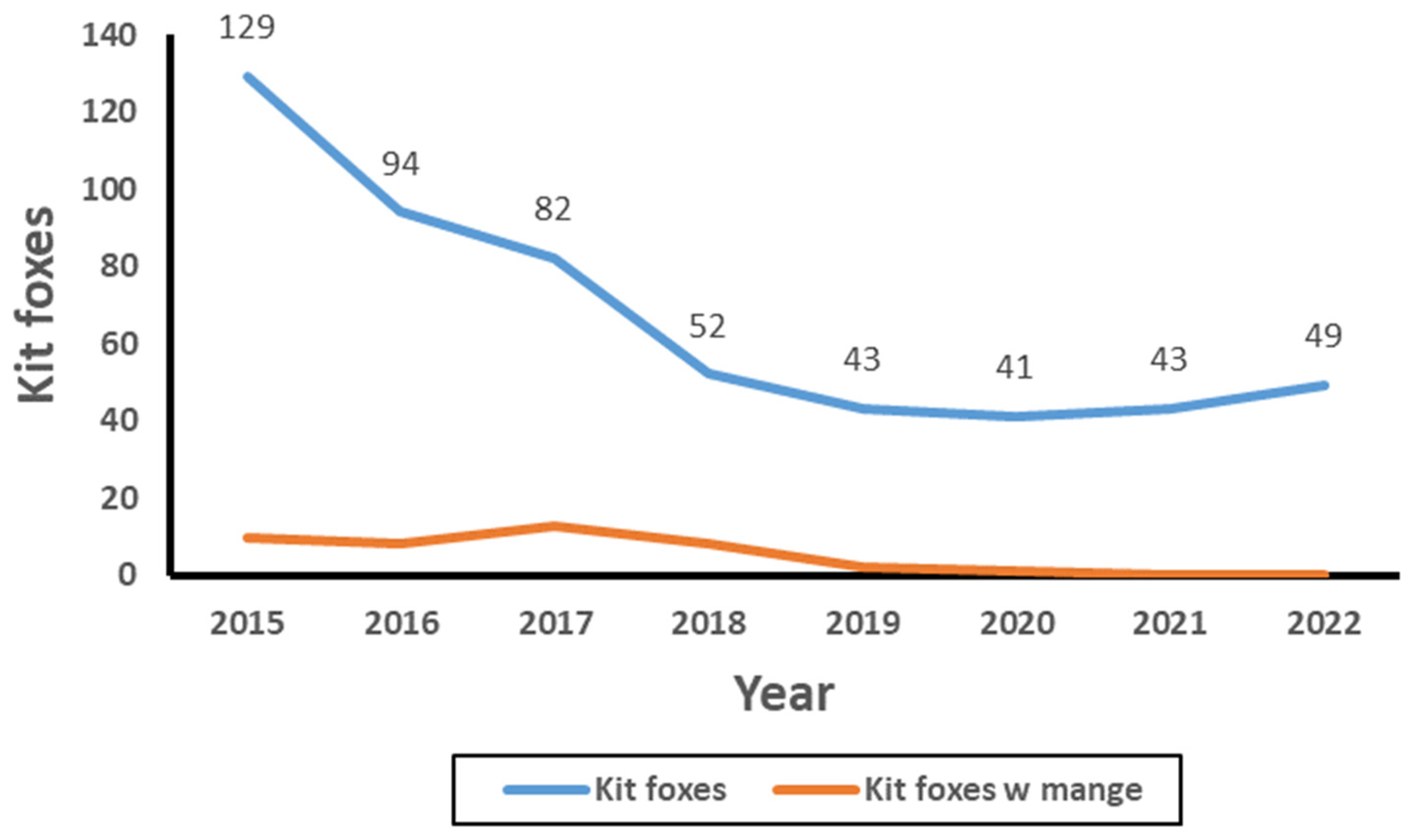 Animals 15 00239 g009