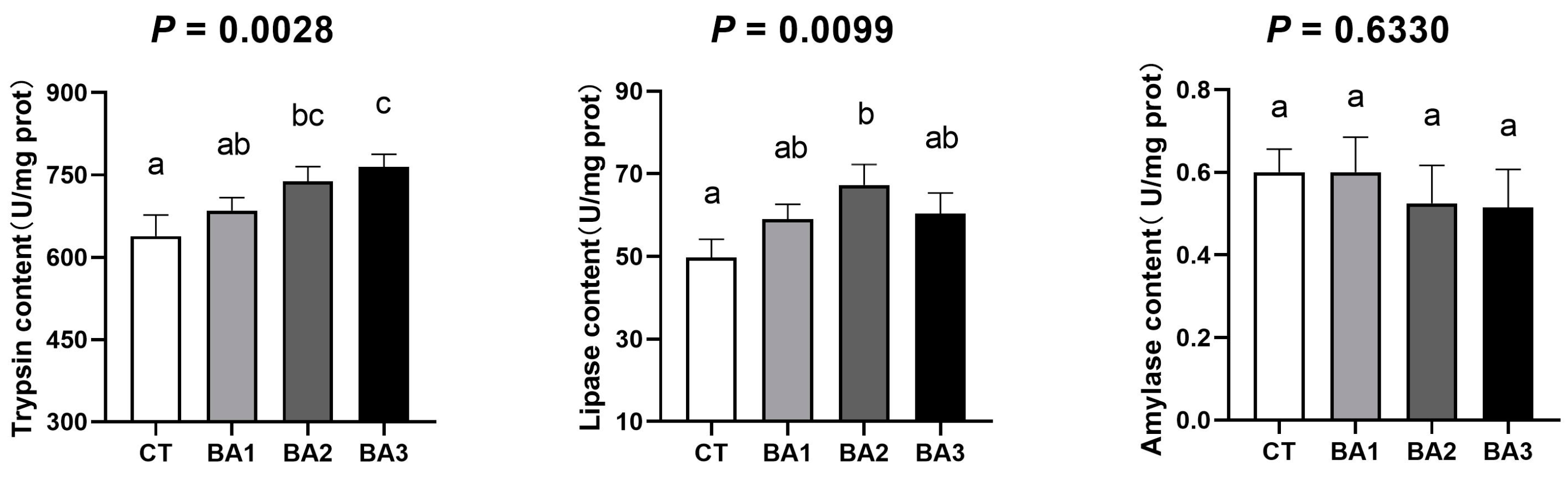 Animals 15 00240 g001