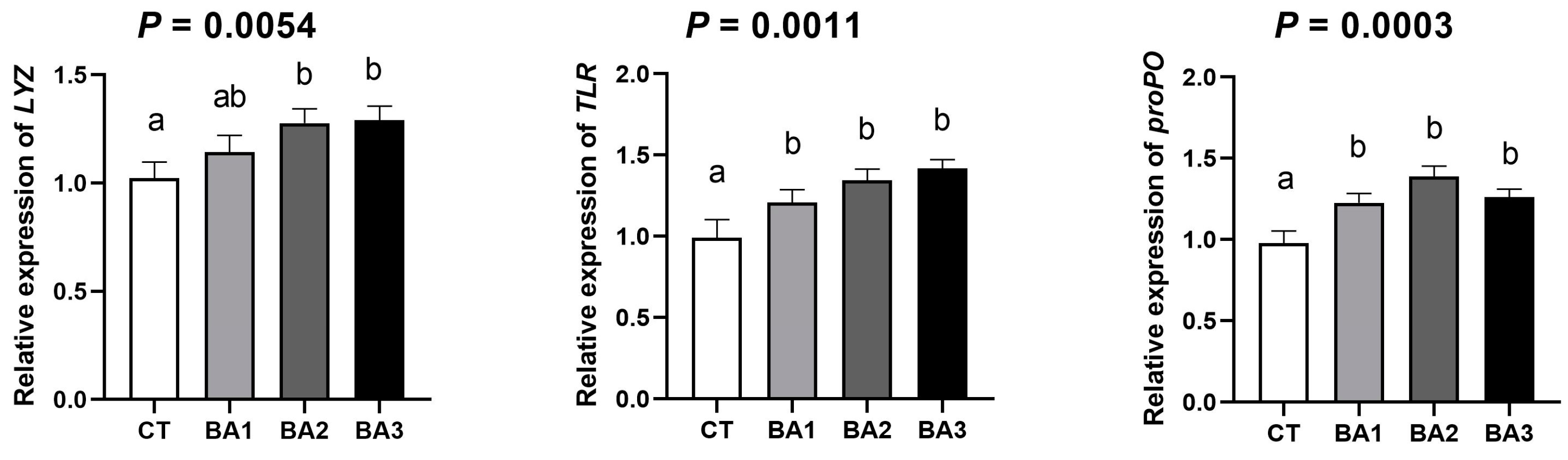 Animals 15 00240 g003