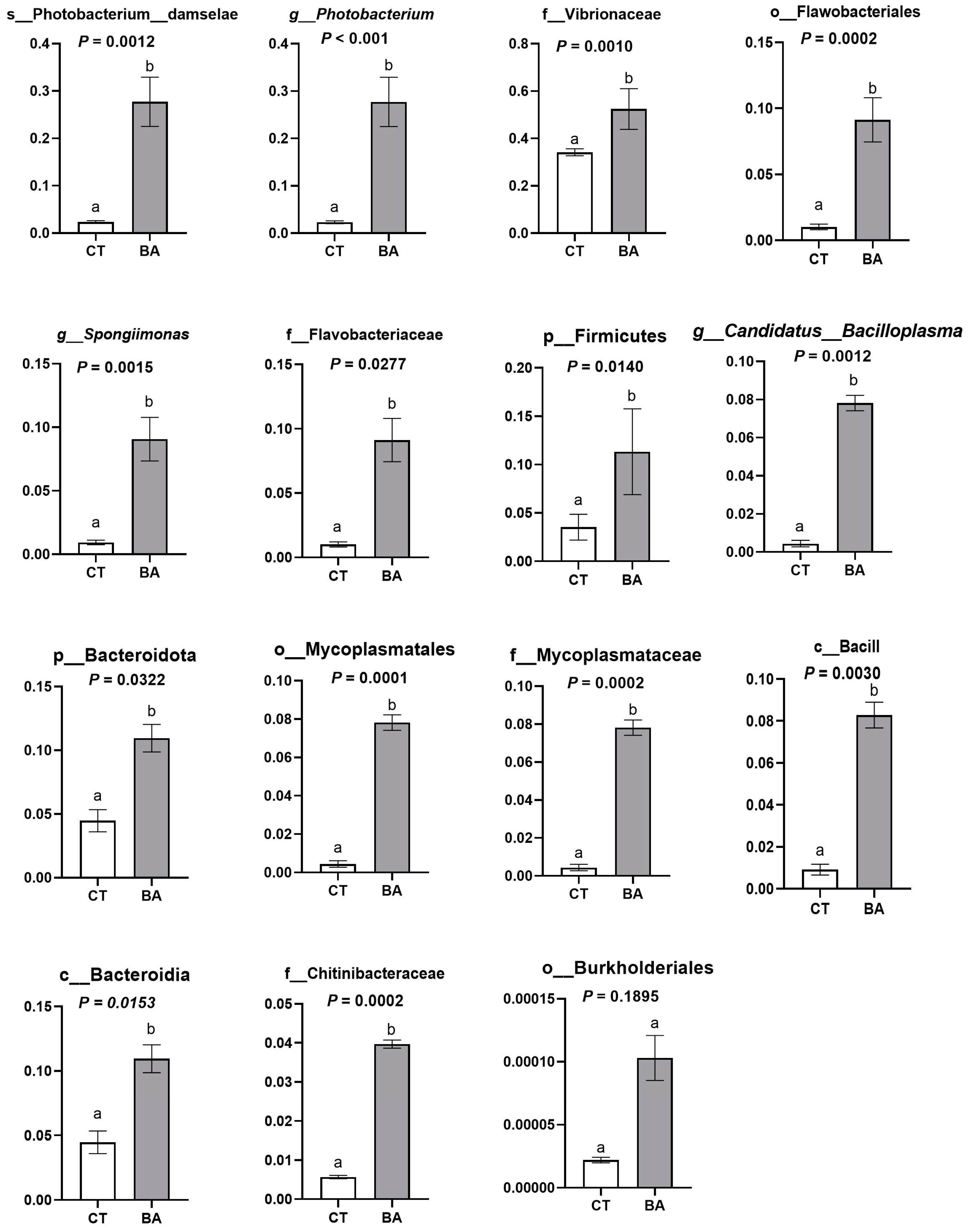 Animals 15 00240 g005