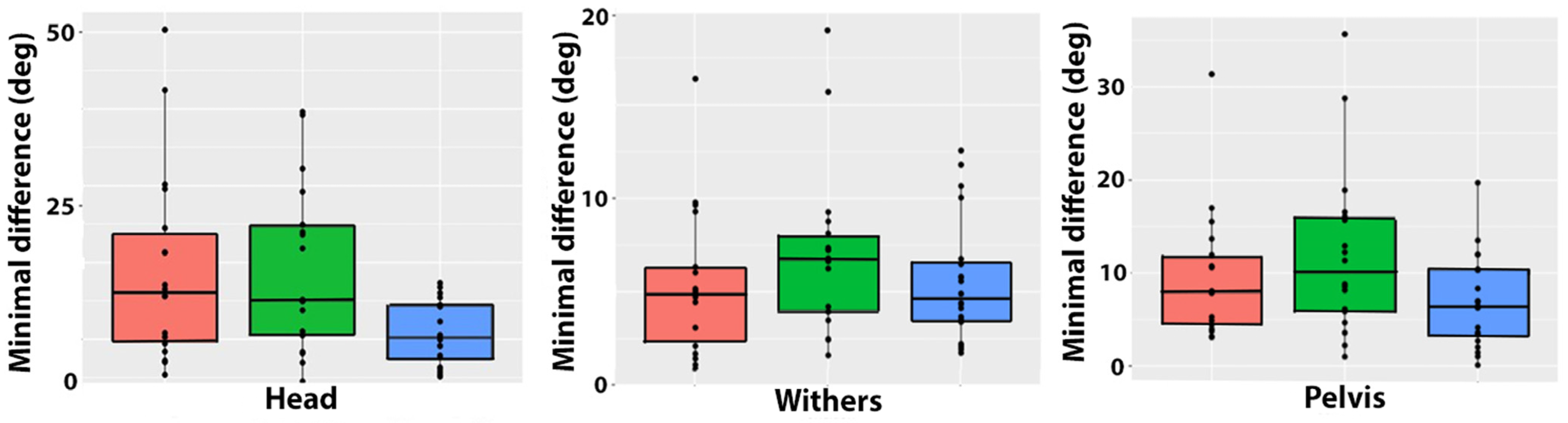 Animals 15 00241 g005