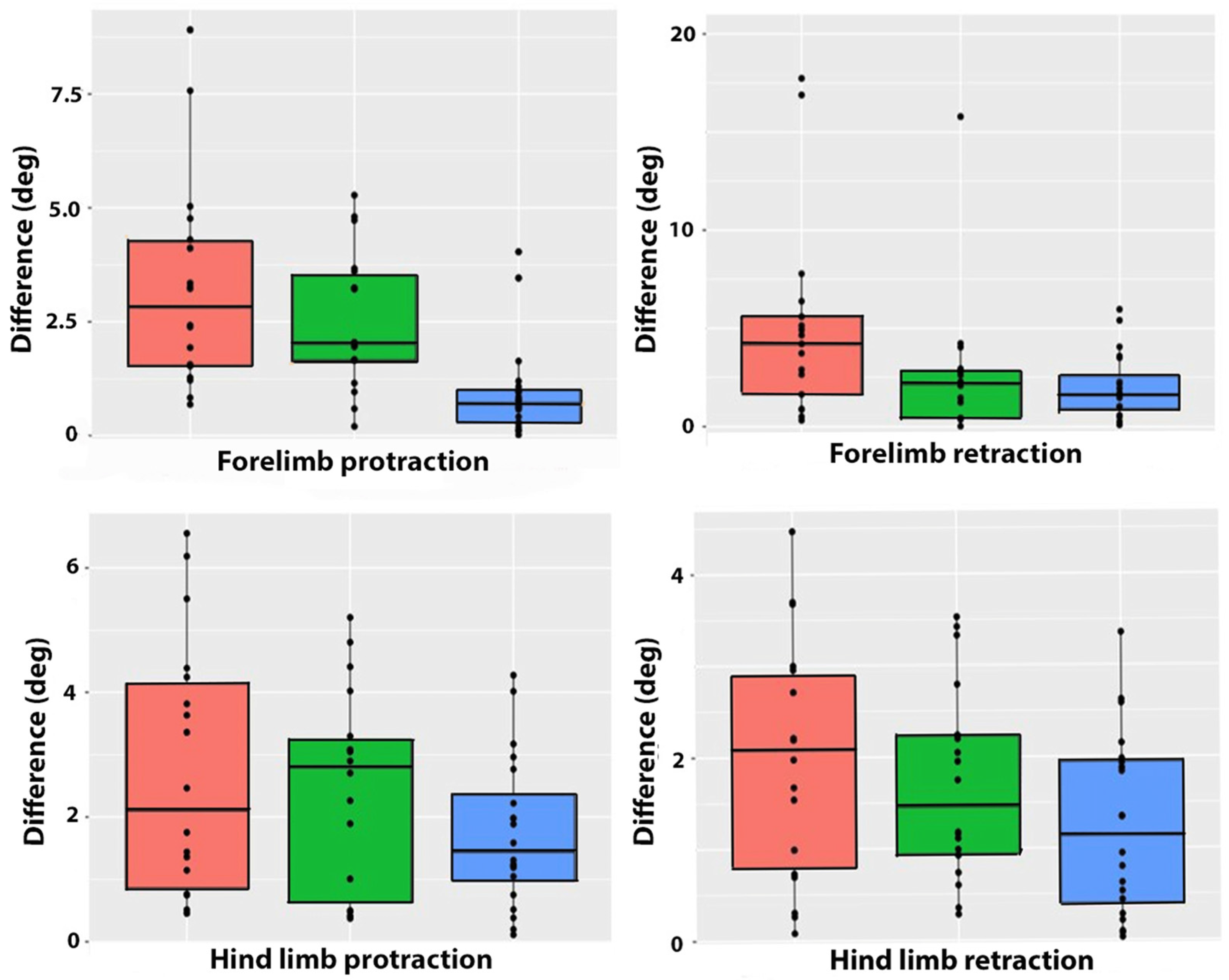 Animals 15 00241 g007