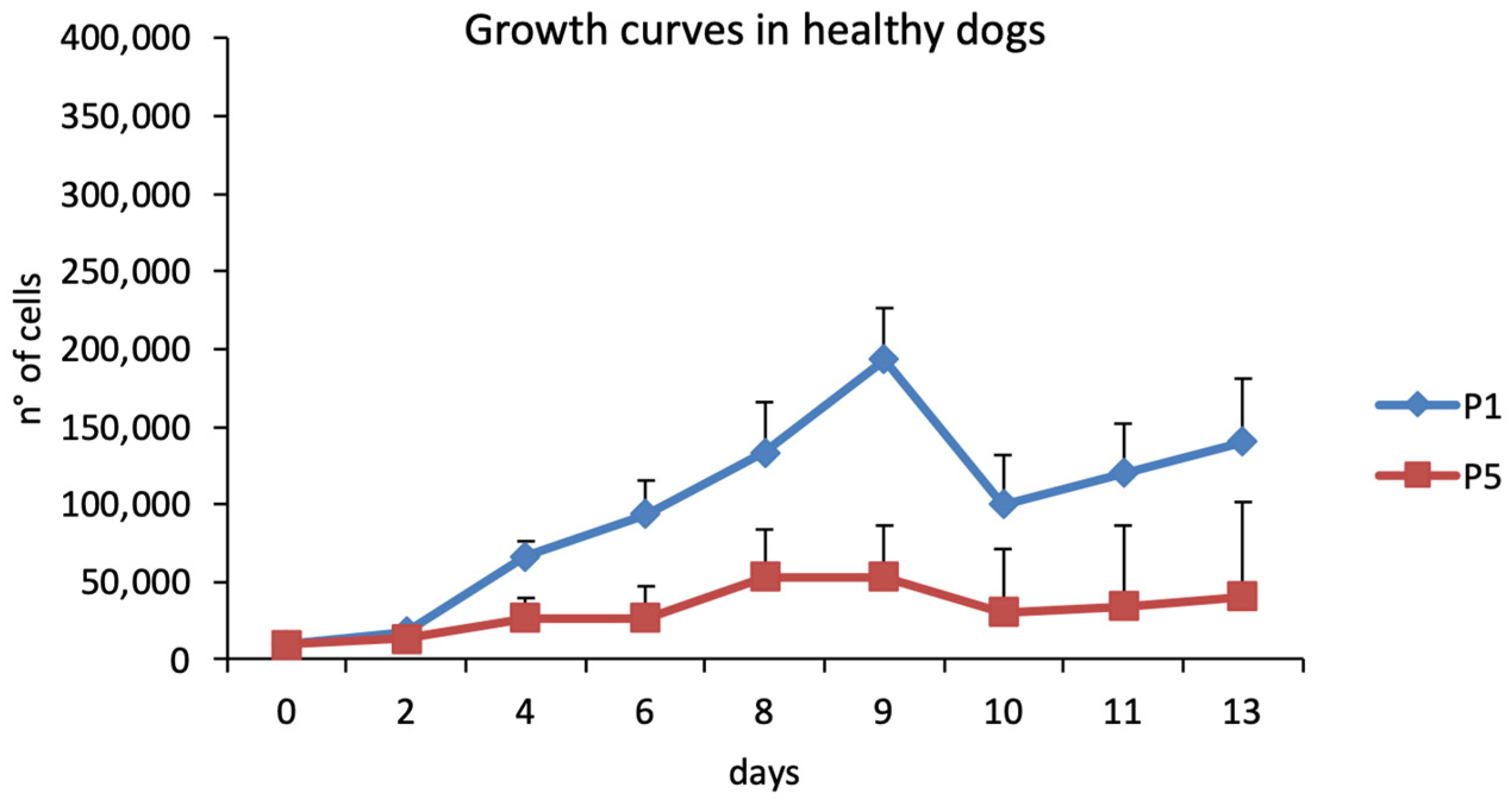 Animals 15 00242 g003