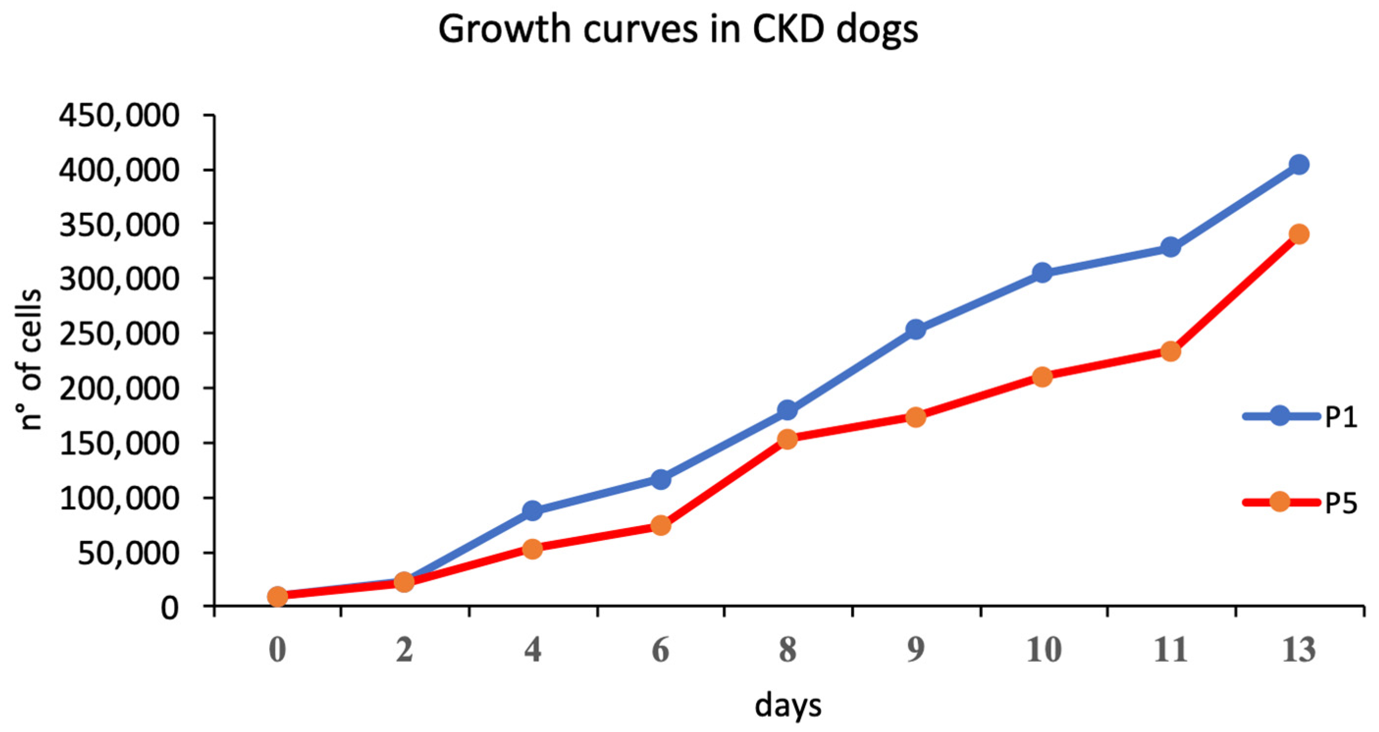 Animals 15 00242 g005