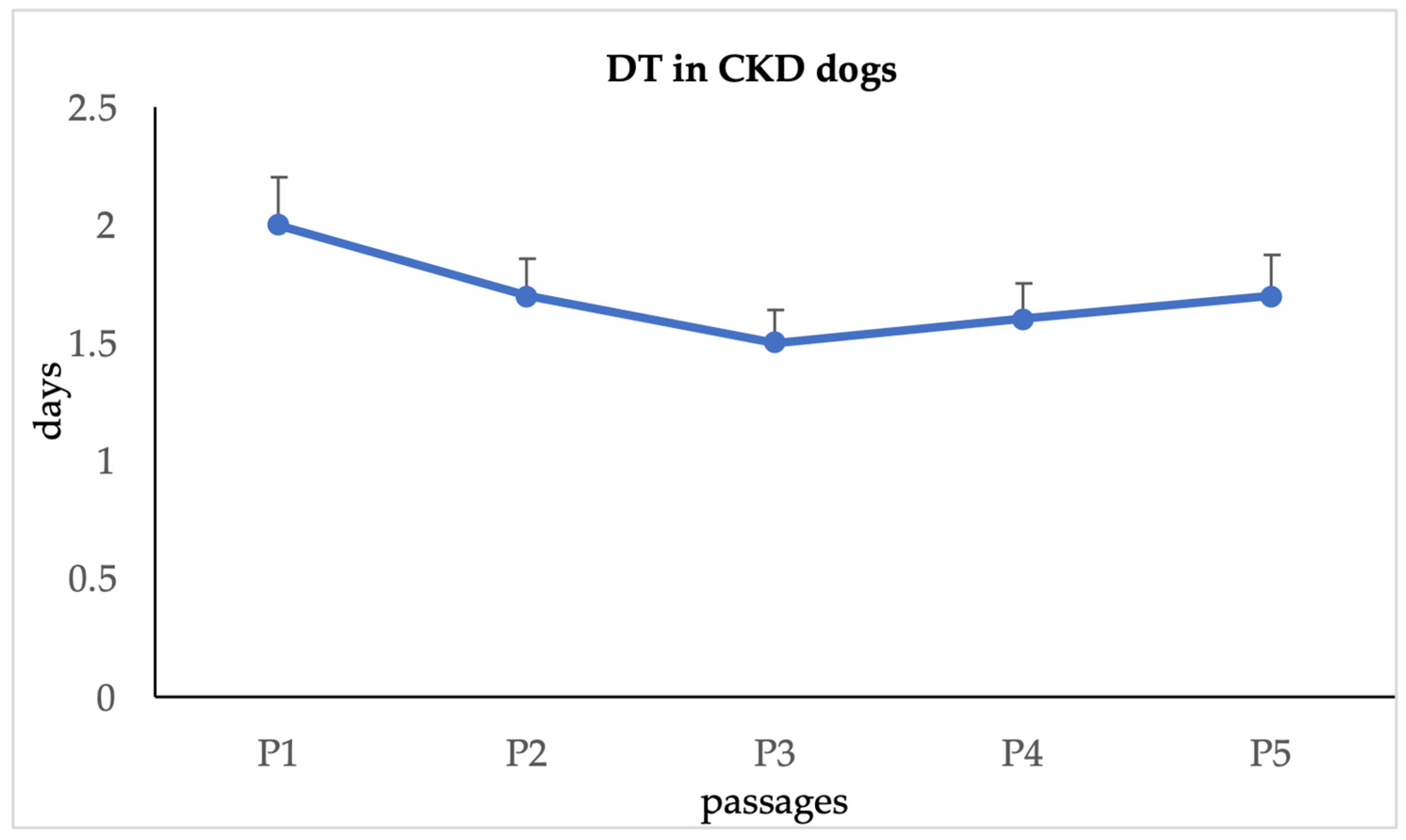 Animals 15 00242 g006