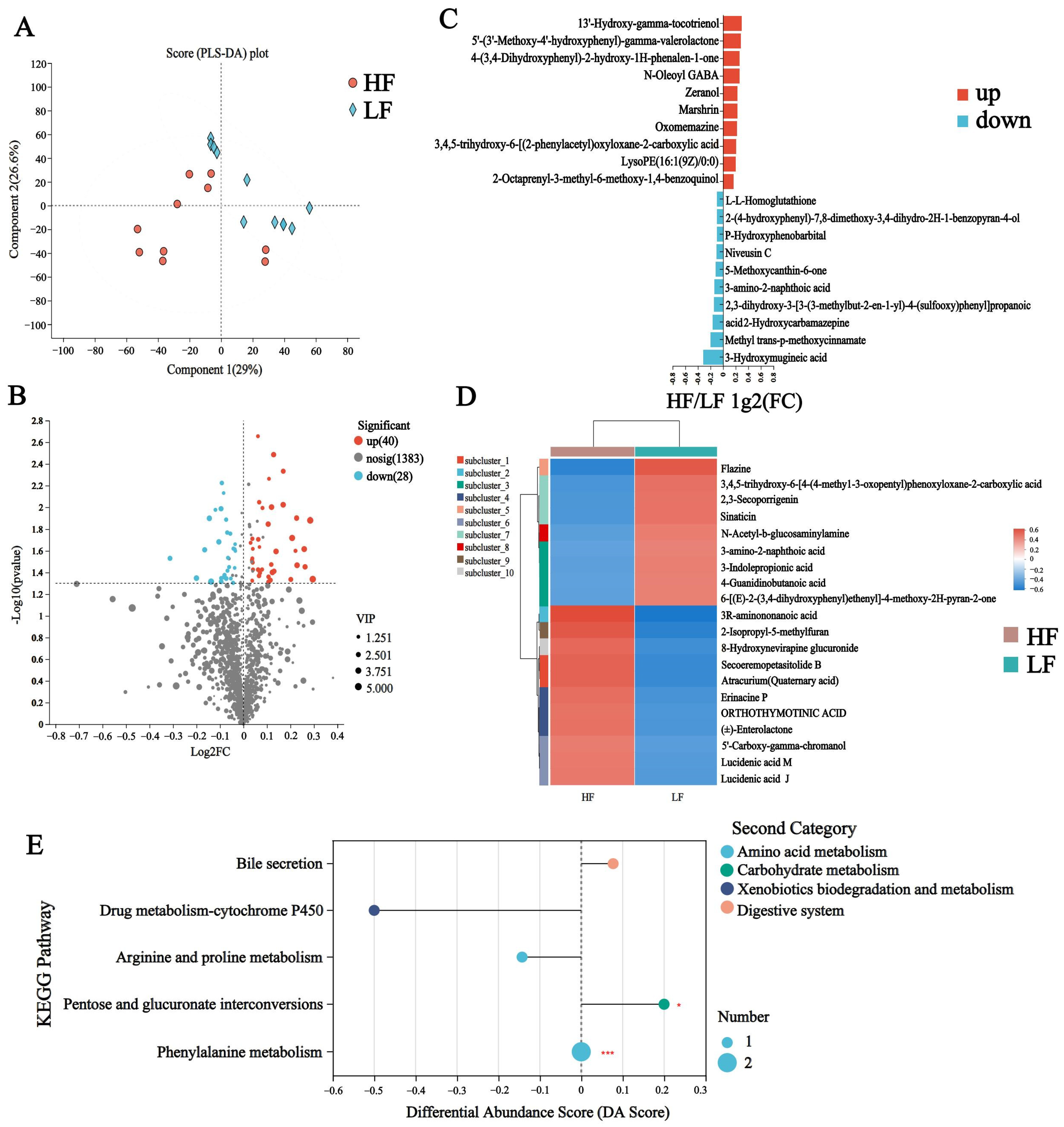Animals 15 00248 g005 Animals 15 00248 g005