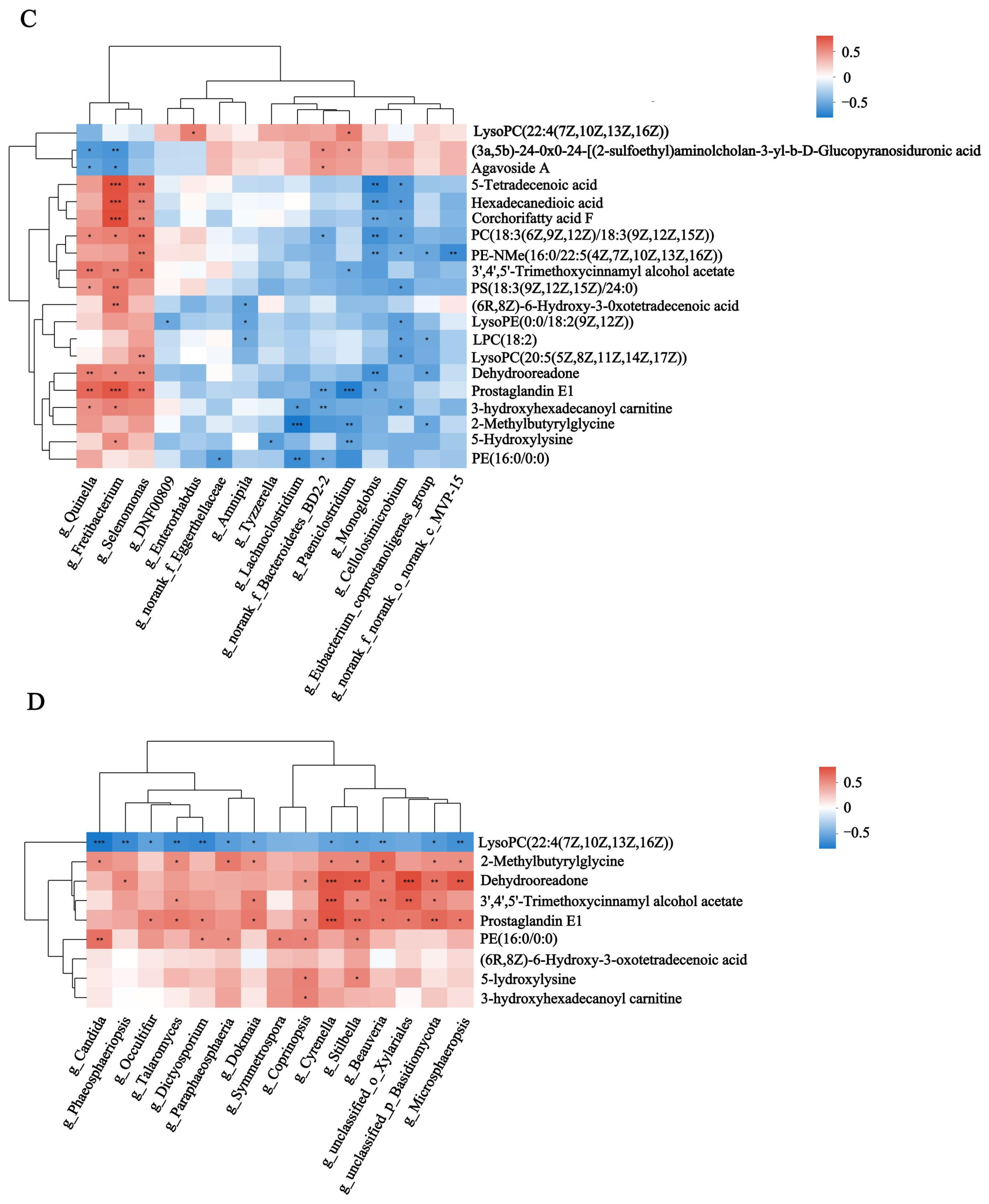 Animals 15 00248 g007b Animals 15 00248 g007b