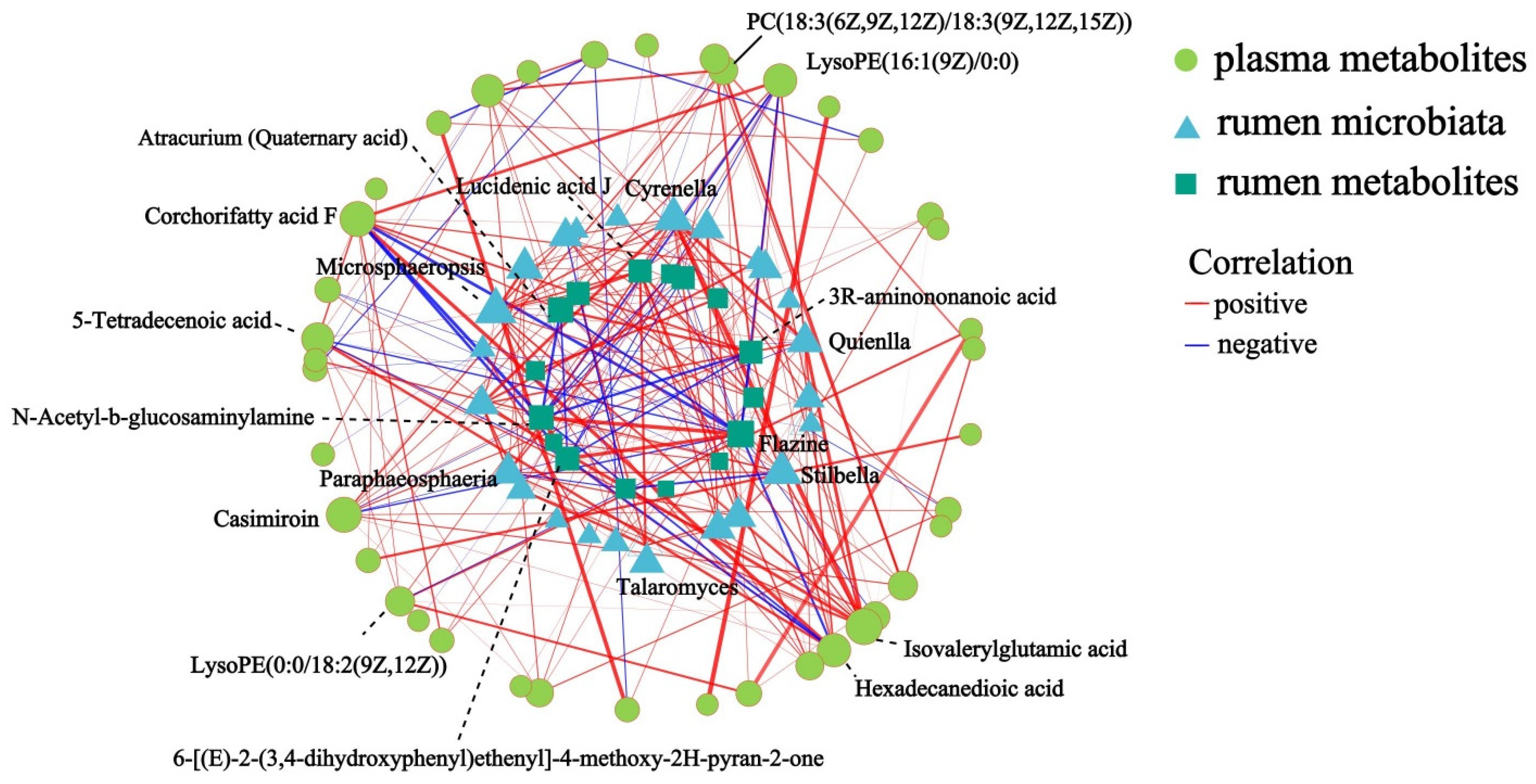 Animals 15 00248 g008 Animals 15 00248 g008