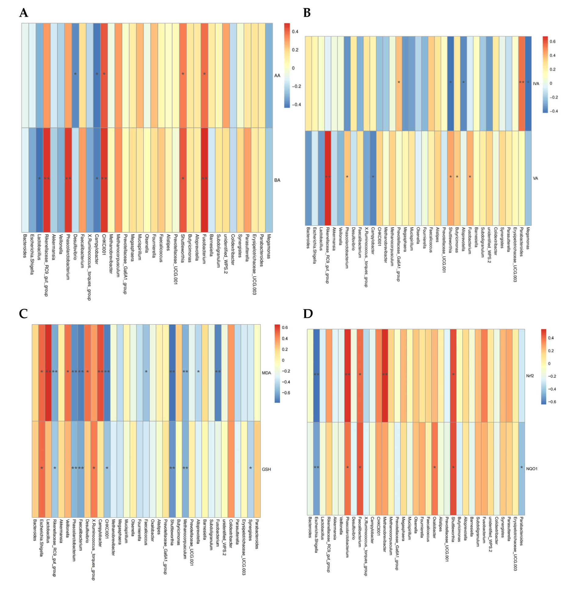 Animals 15 00299 g006