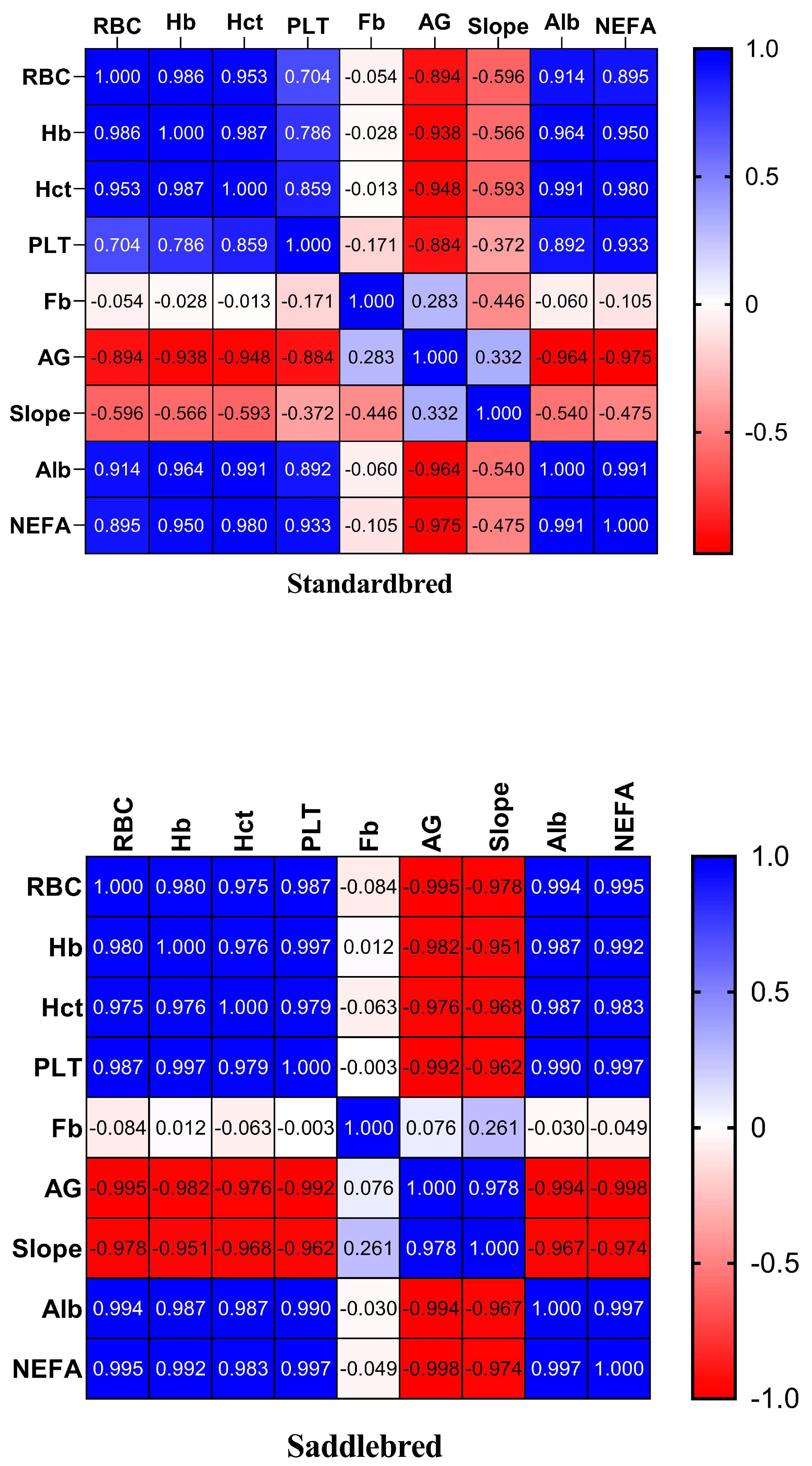 Animals 15 00300 g005