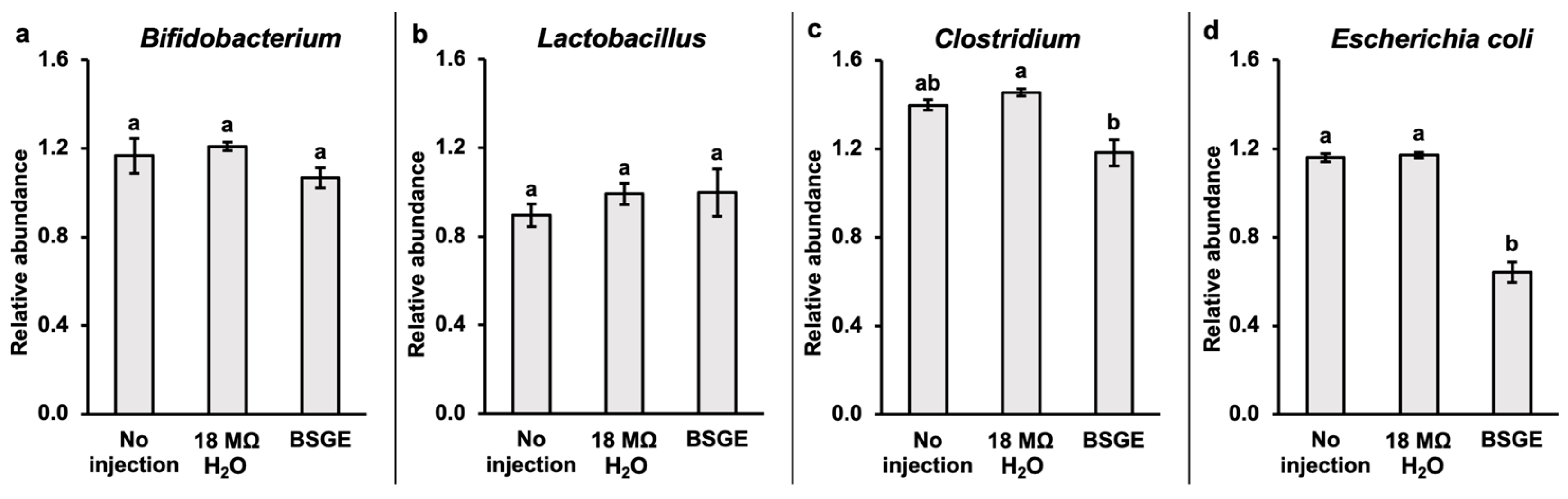Animals 15 00303 g002