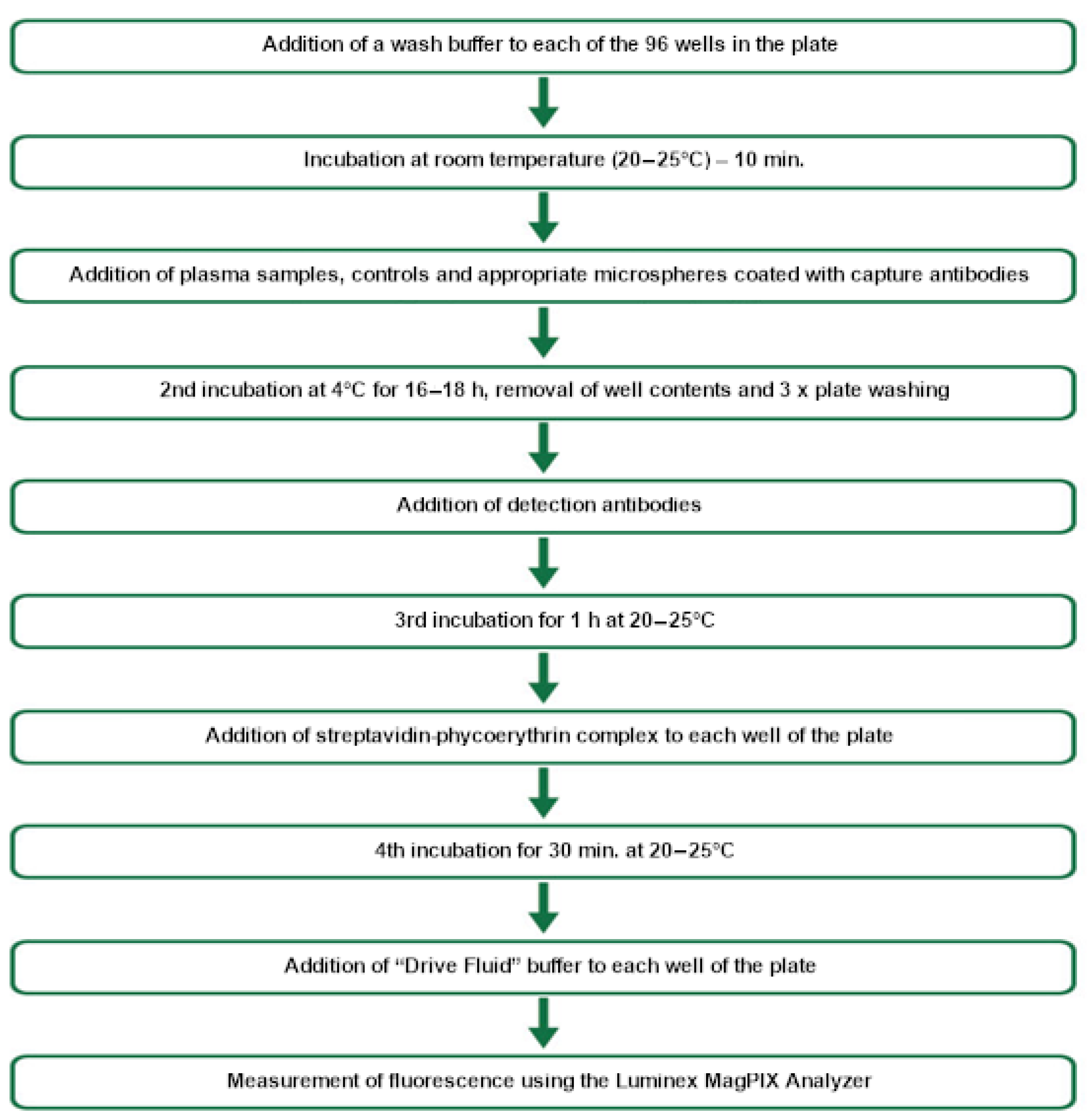 Animals 15 00310 g002