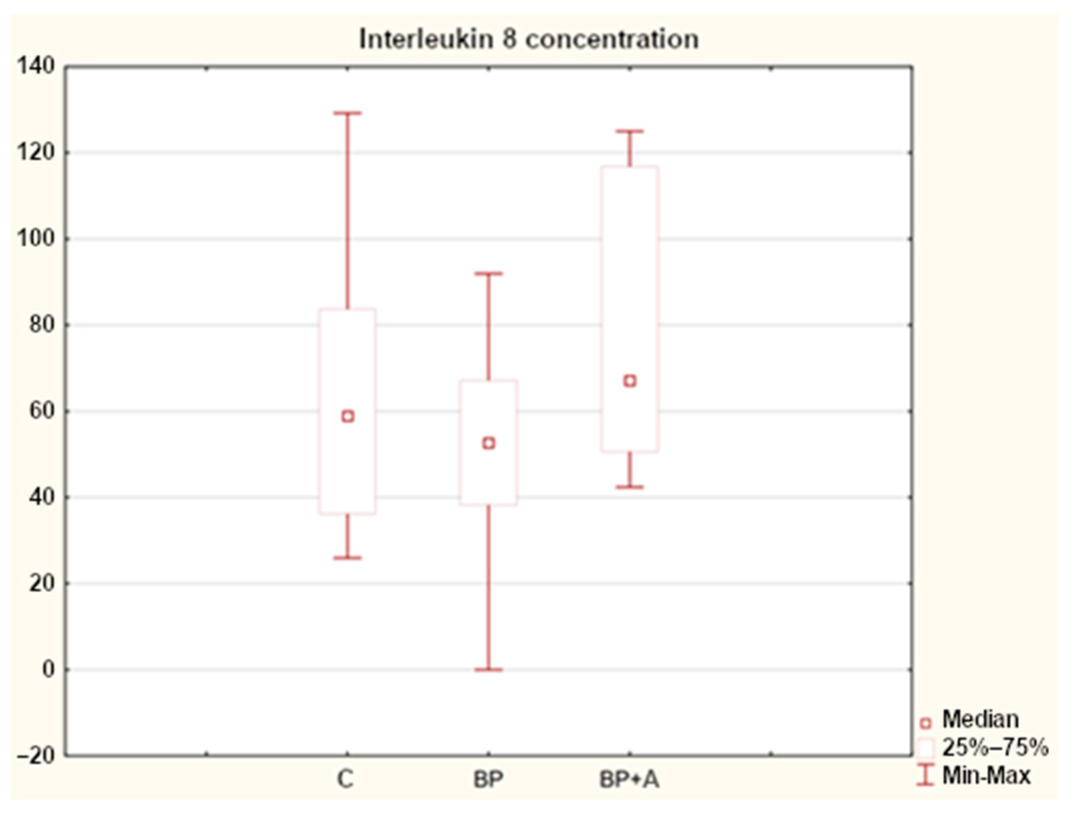 Animals 15 00310 g006