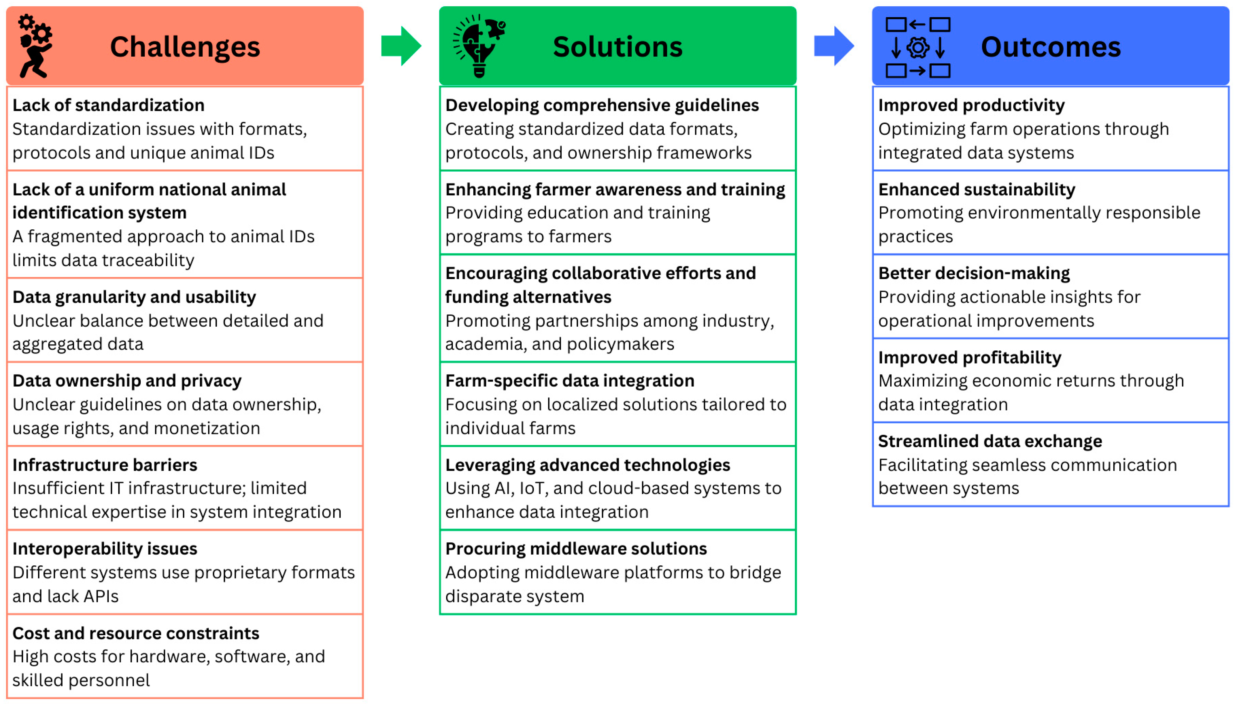 Animals 15 00329 g002
