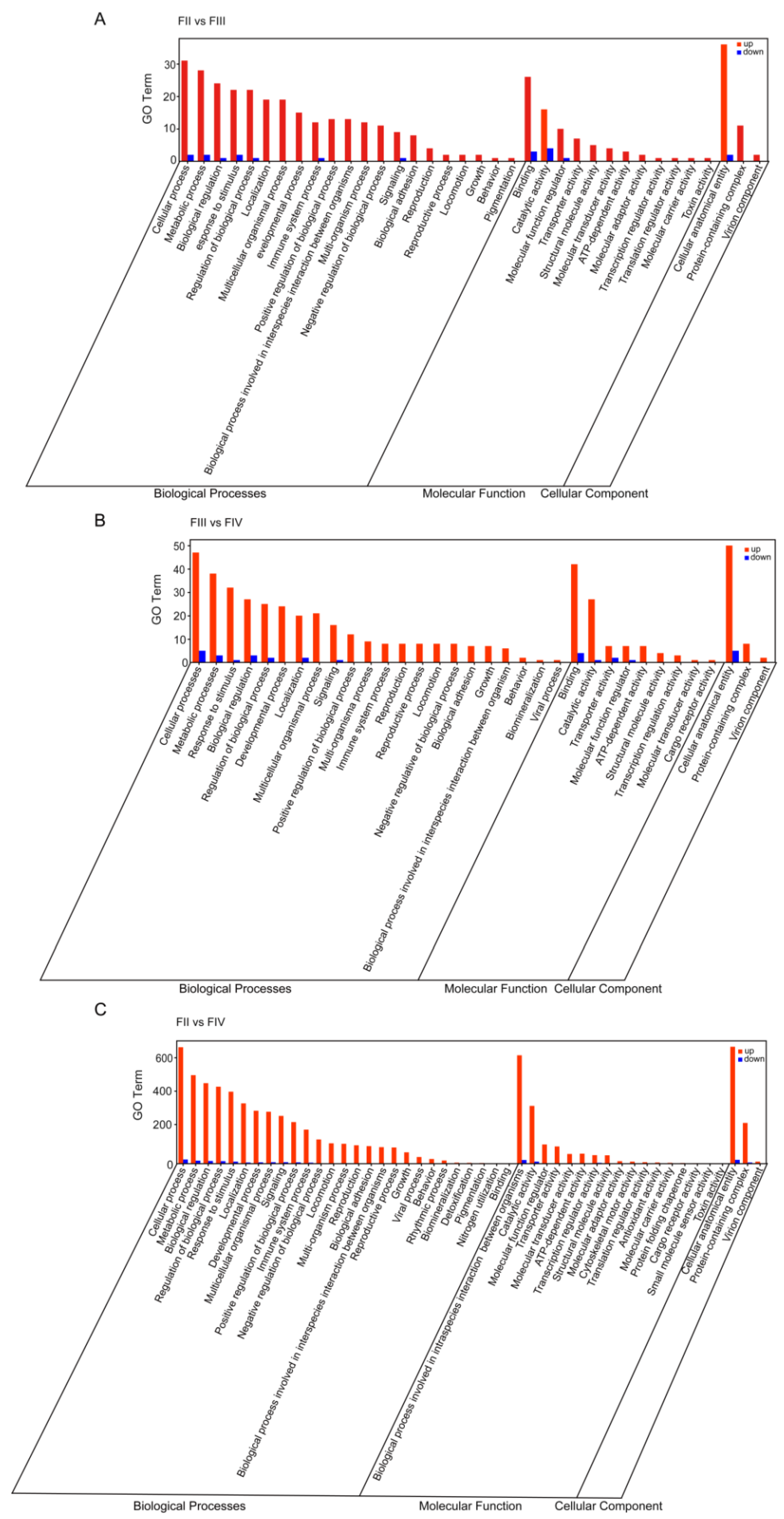 Animals 15 00333 g003