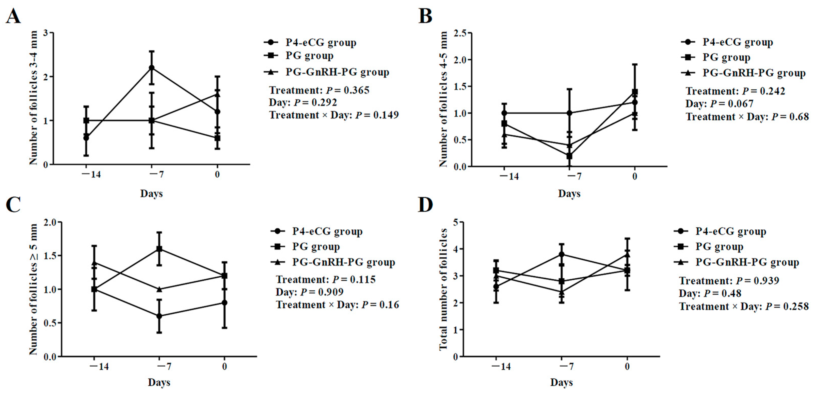 Animals 15 00336 g002