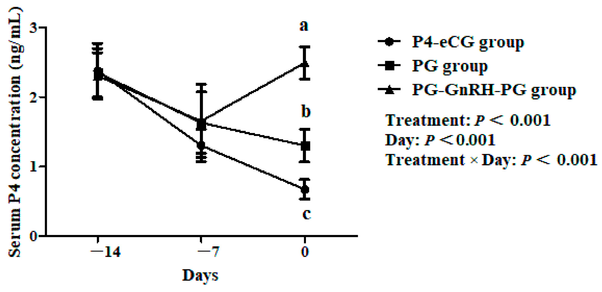 Animals 15 00336 g004