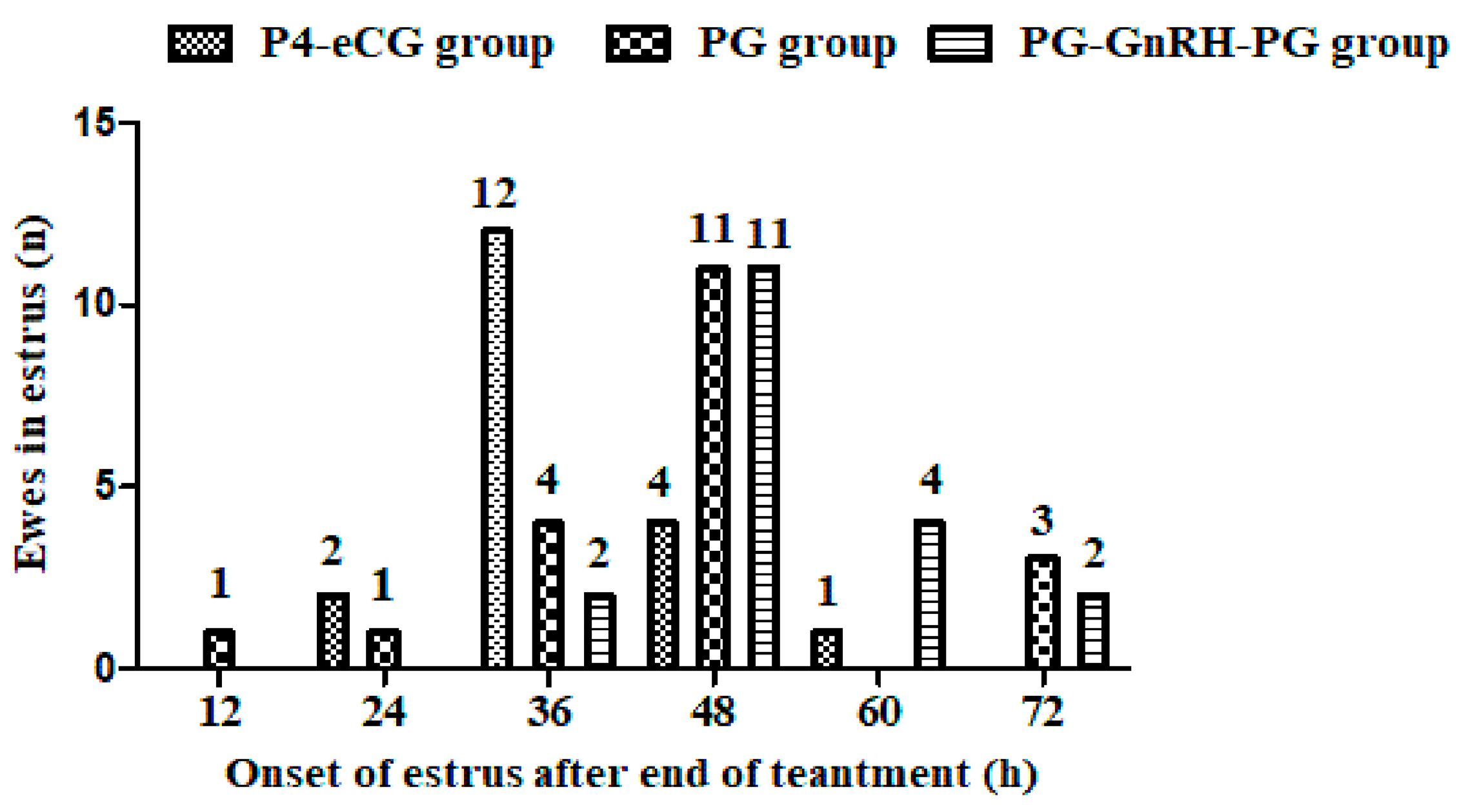 Animals 15 00336 g005